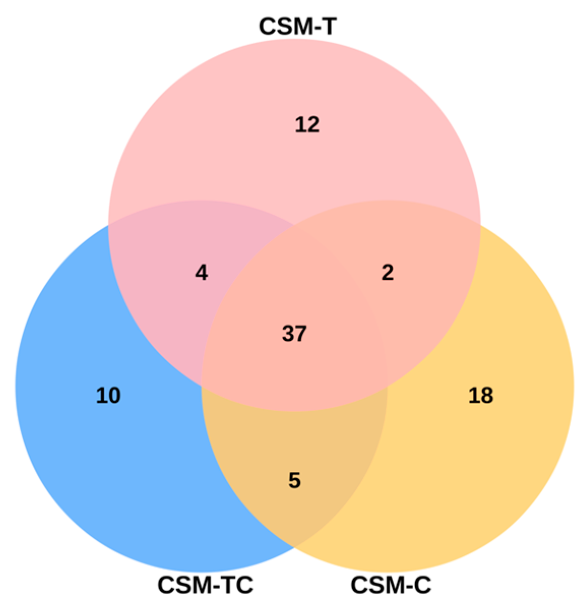 Fishes 09 00405 g004