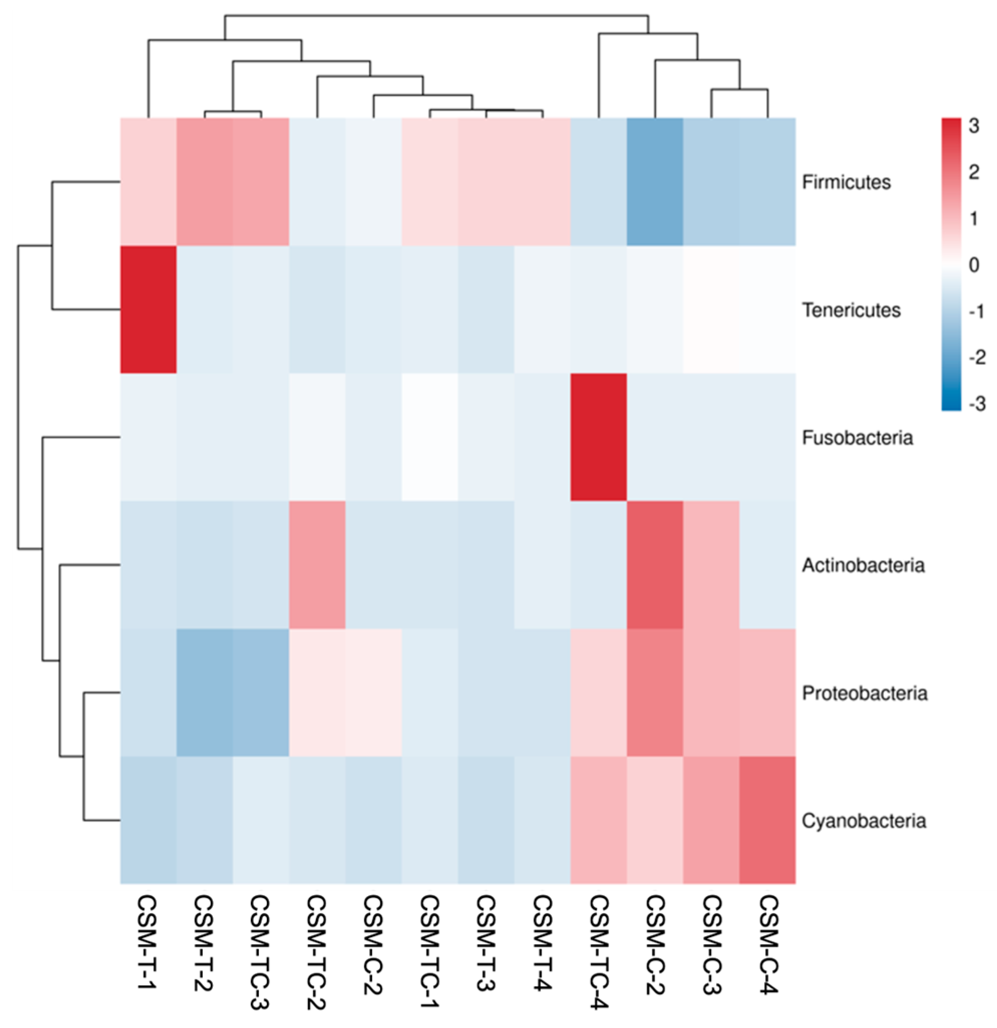 Fishes 09 00405 g005