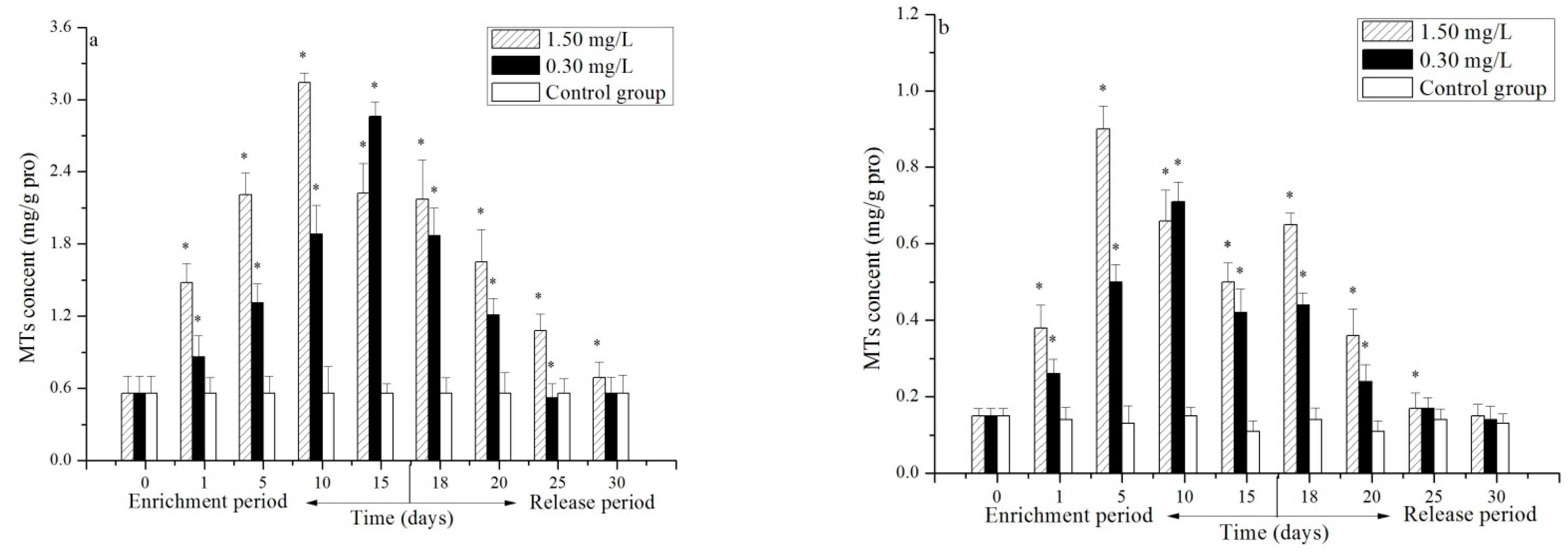 Fishes 09 00407 g003