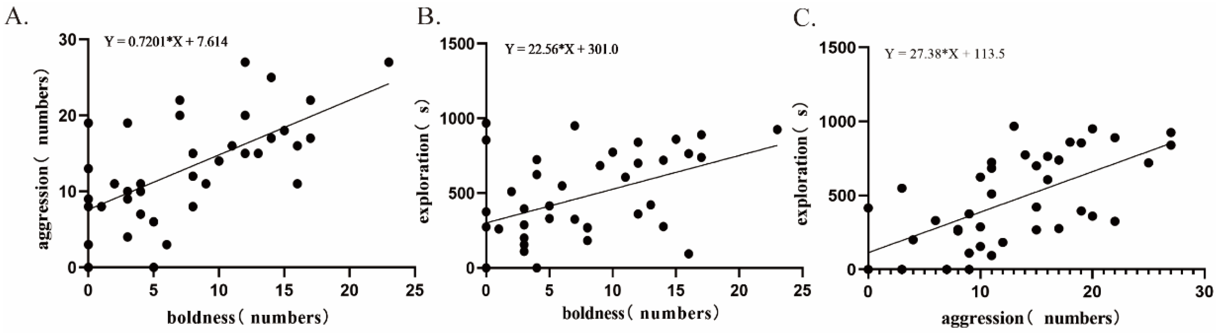 Fishes 09 00408 g004