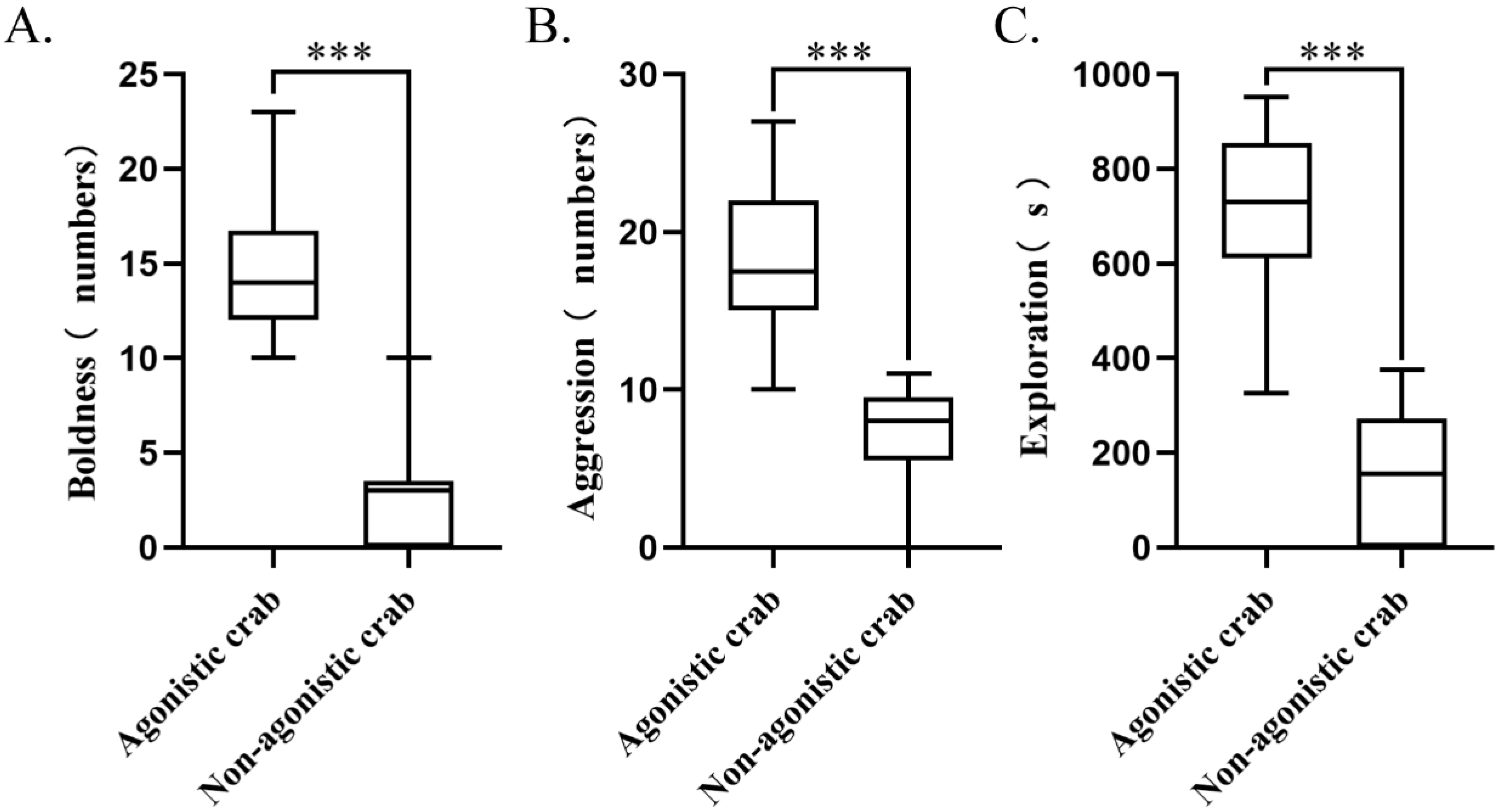 Fishes 09 00408 g005