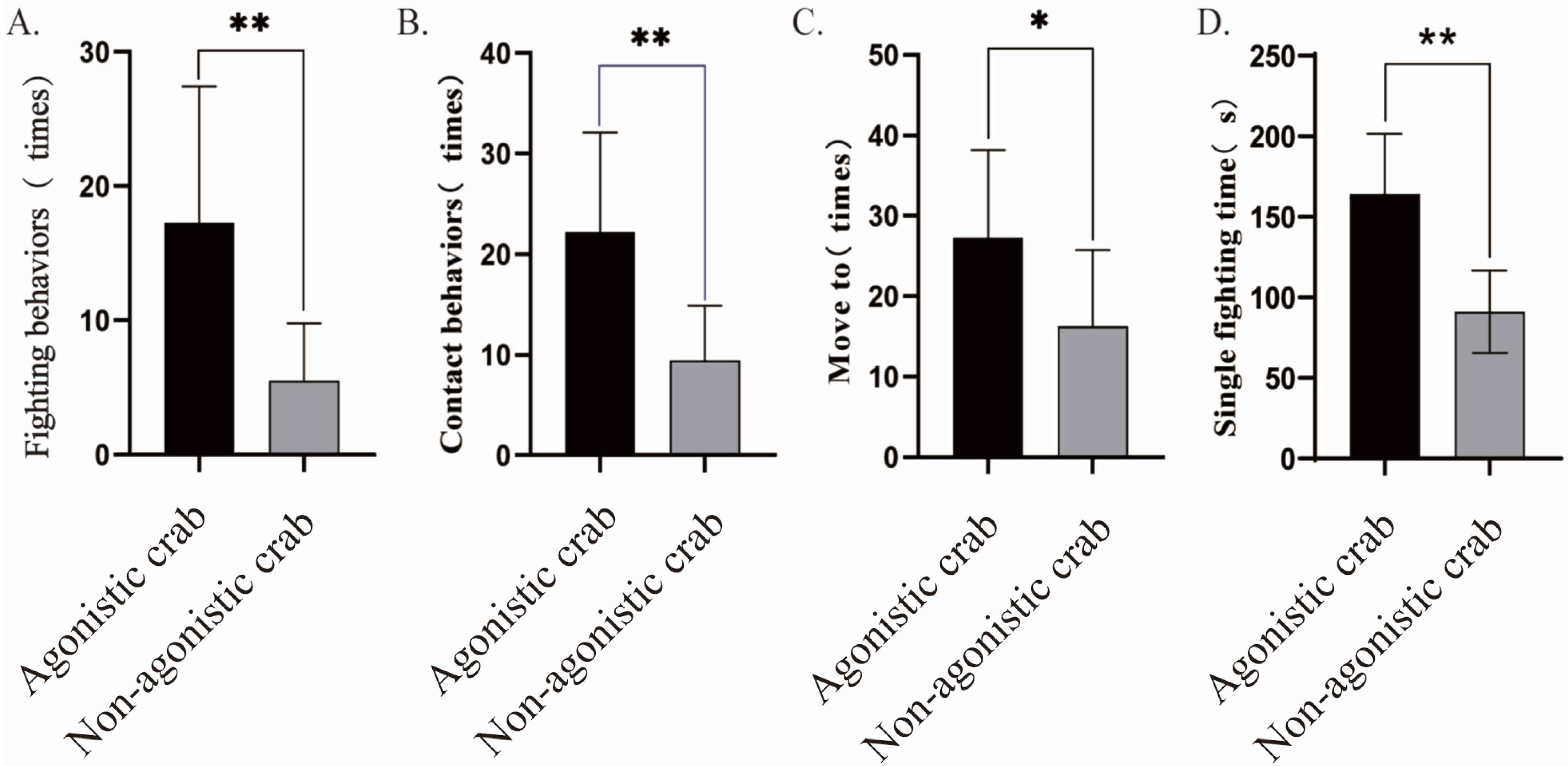 Fishes 09 00408 g006