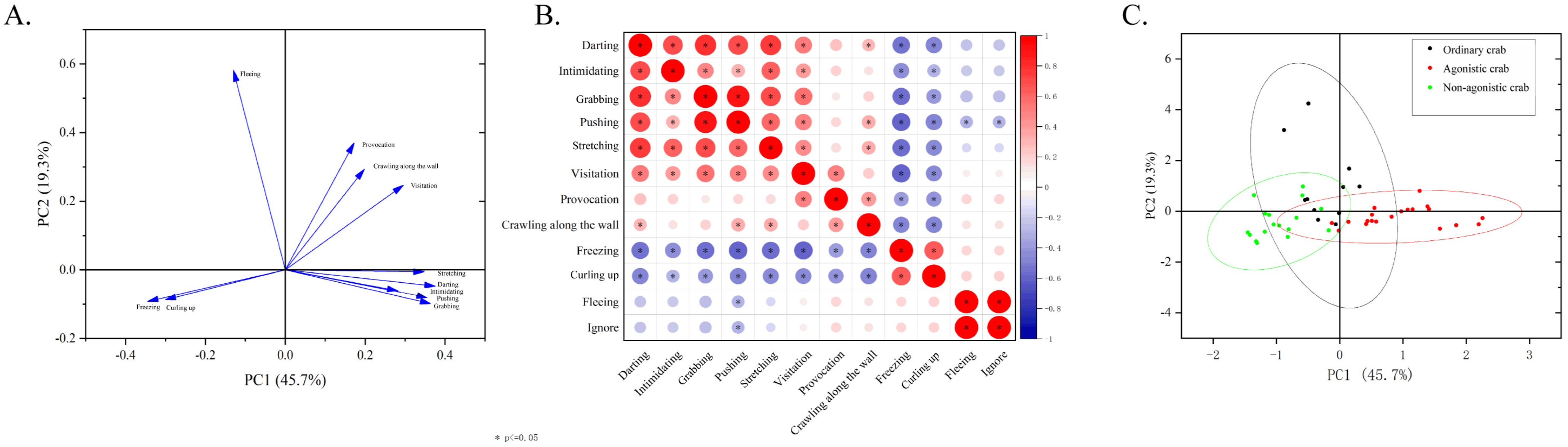 Fishes 09 00408 g007