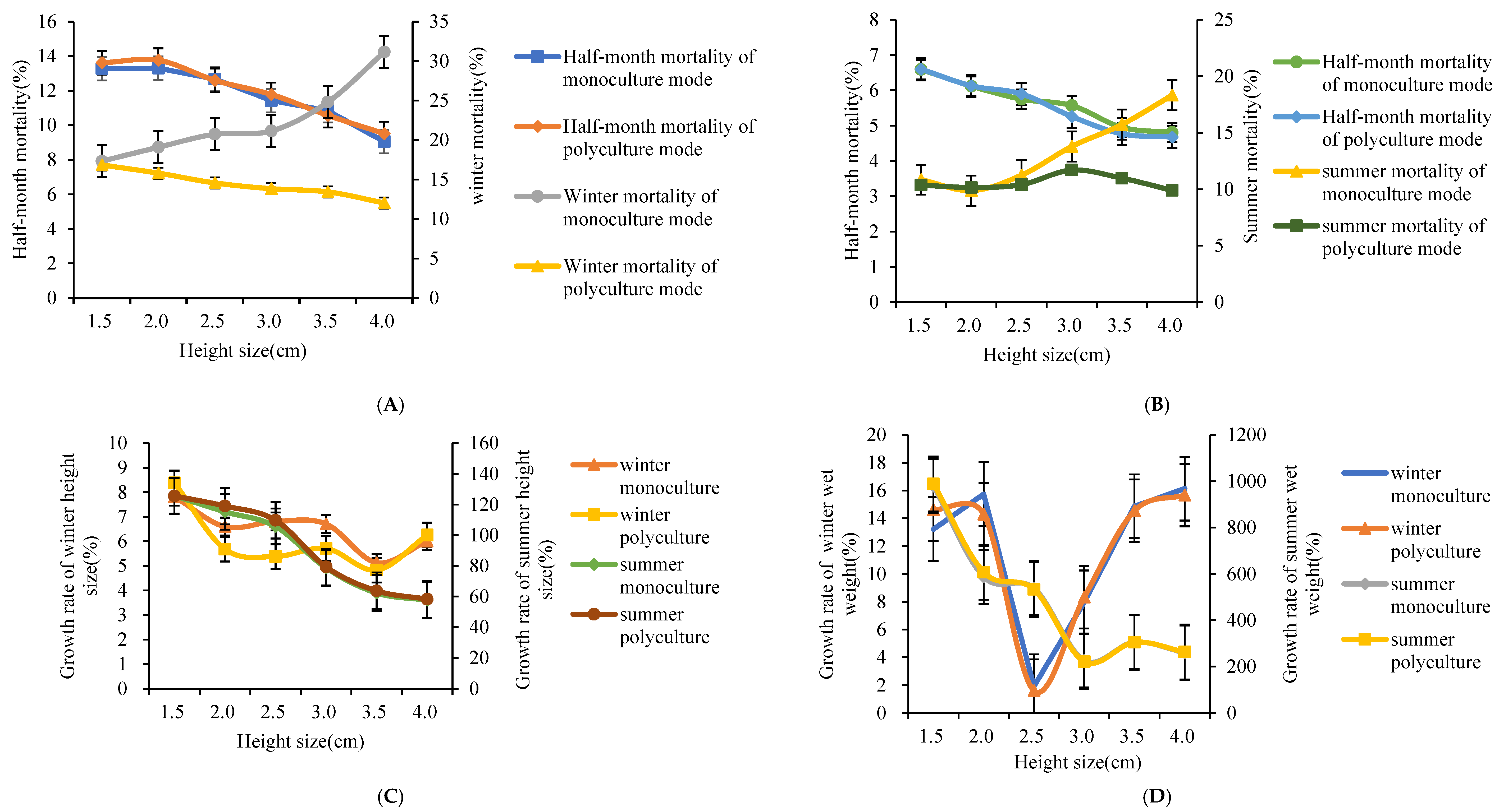 Fishes 09 00413 g002