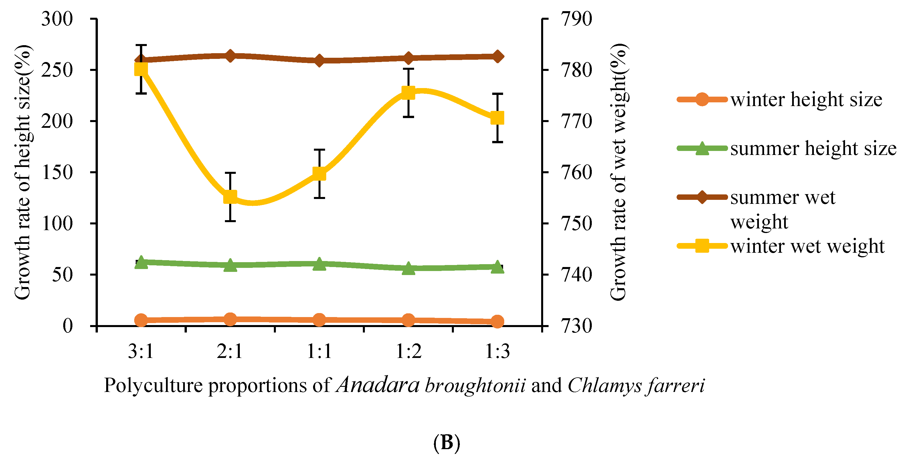 Fishes 09 00413 g003b