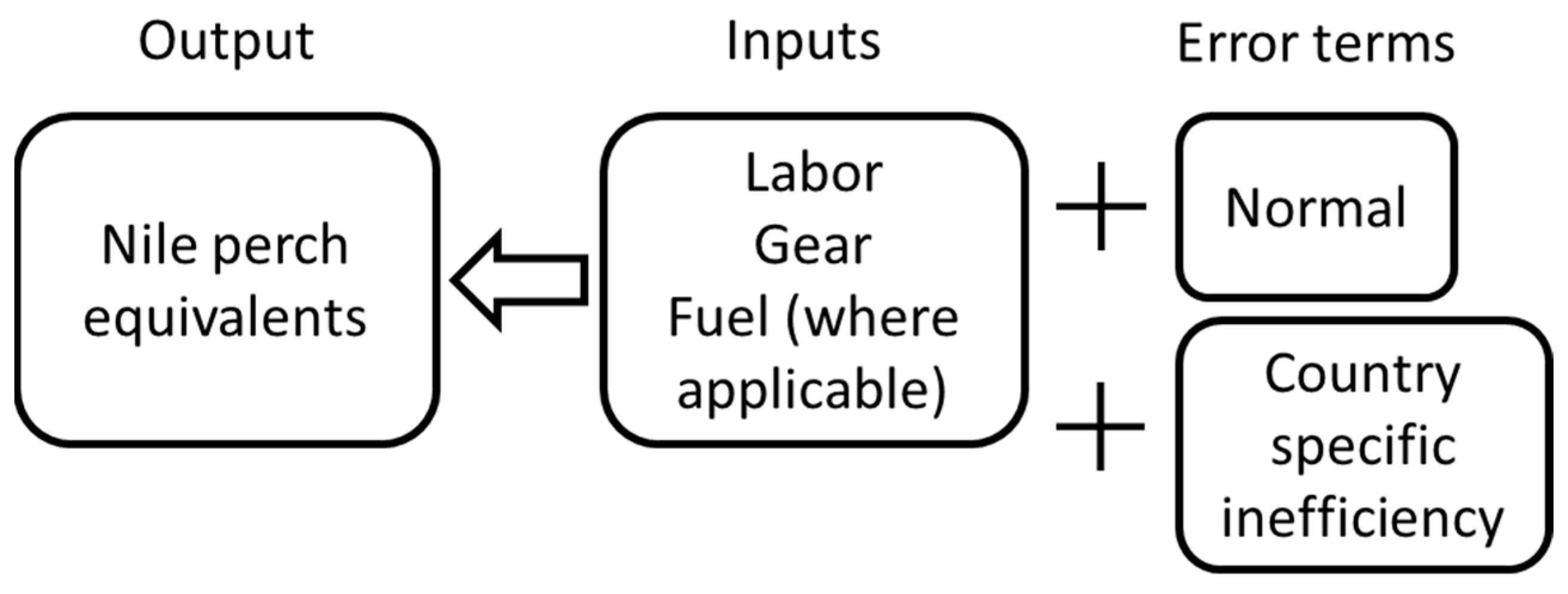 Fishes 09 00414 g001