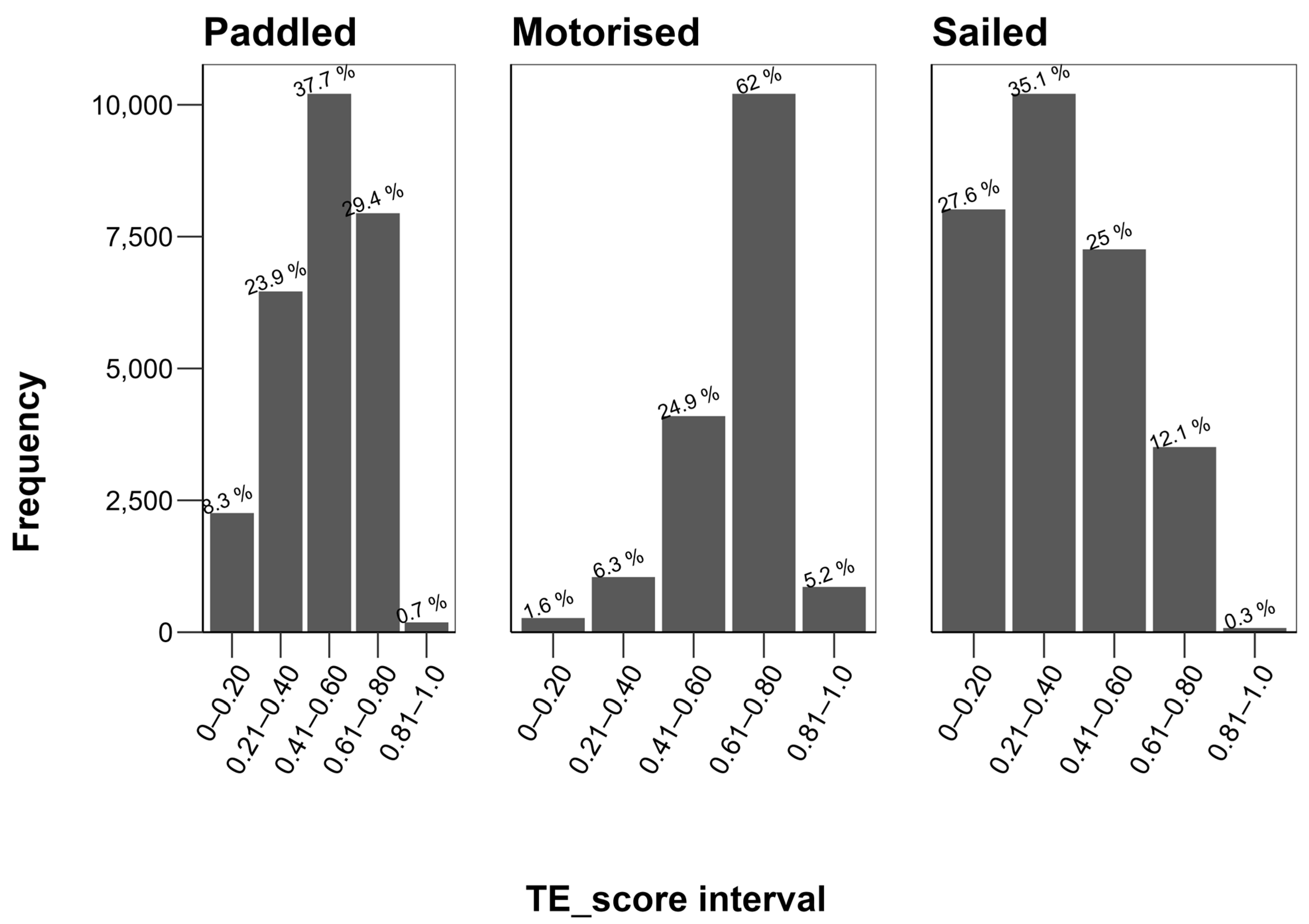 Fishes 09 00414 g003