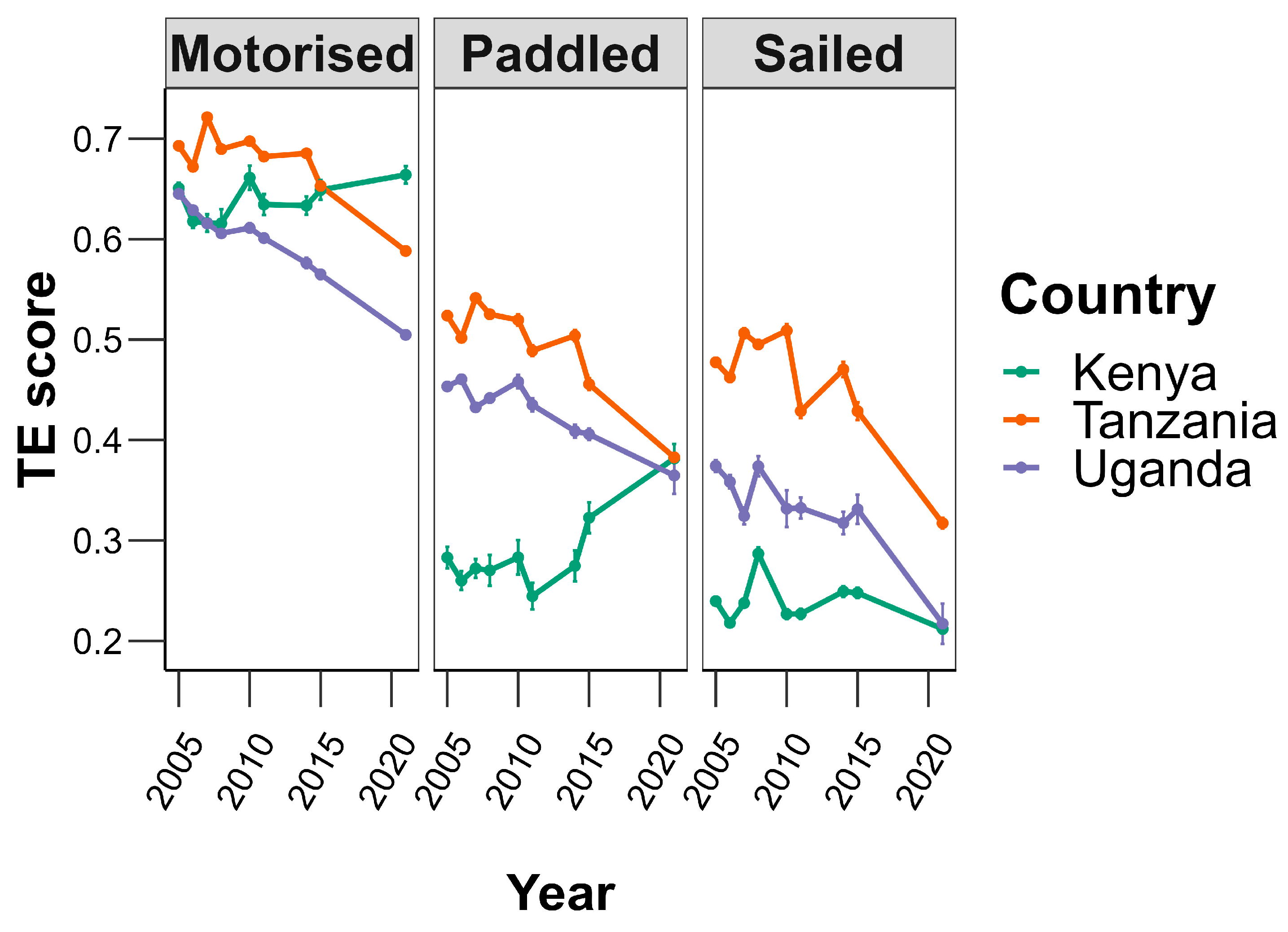 Fishes 09 00414 g004