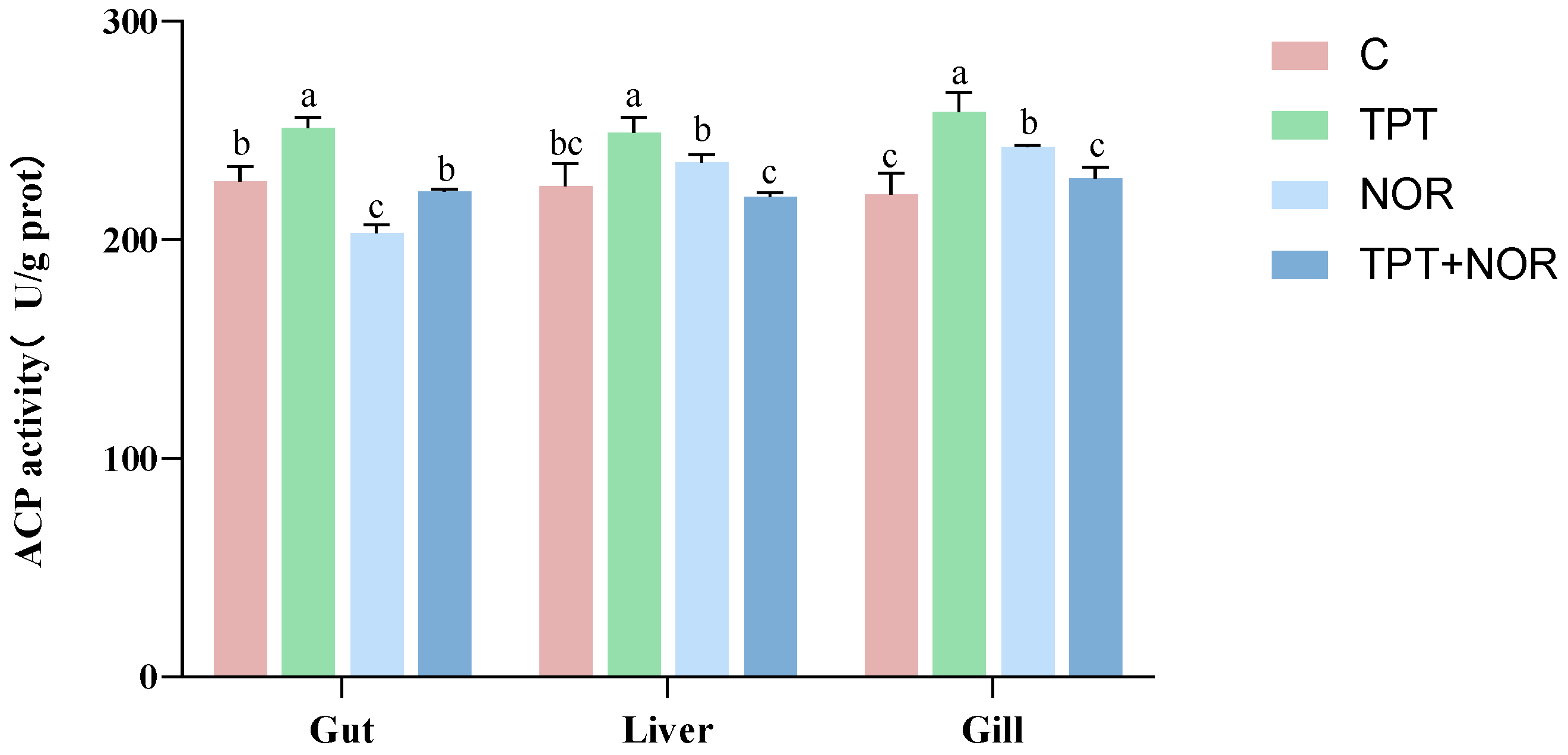 Fishes 09 00415 g001
