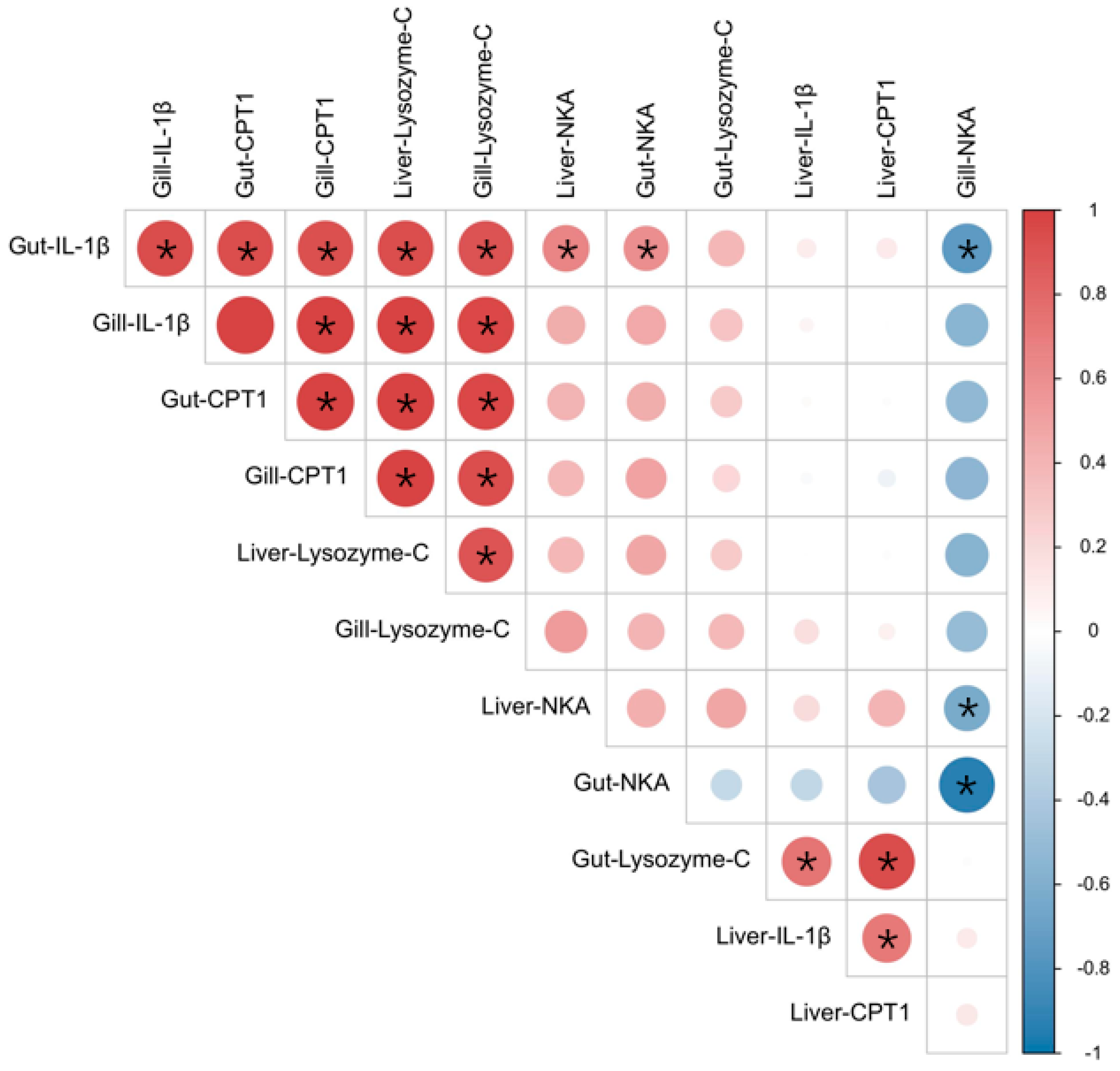 Fishes 09 00415 g005