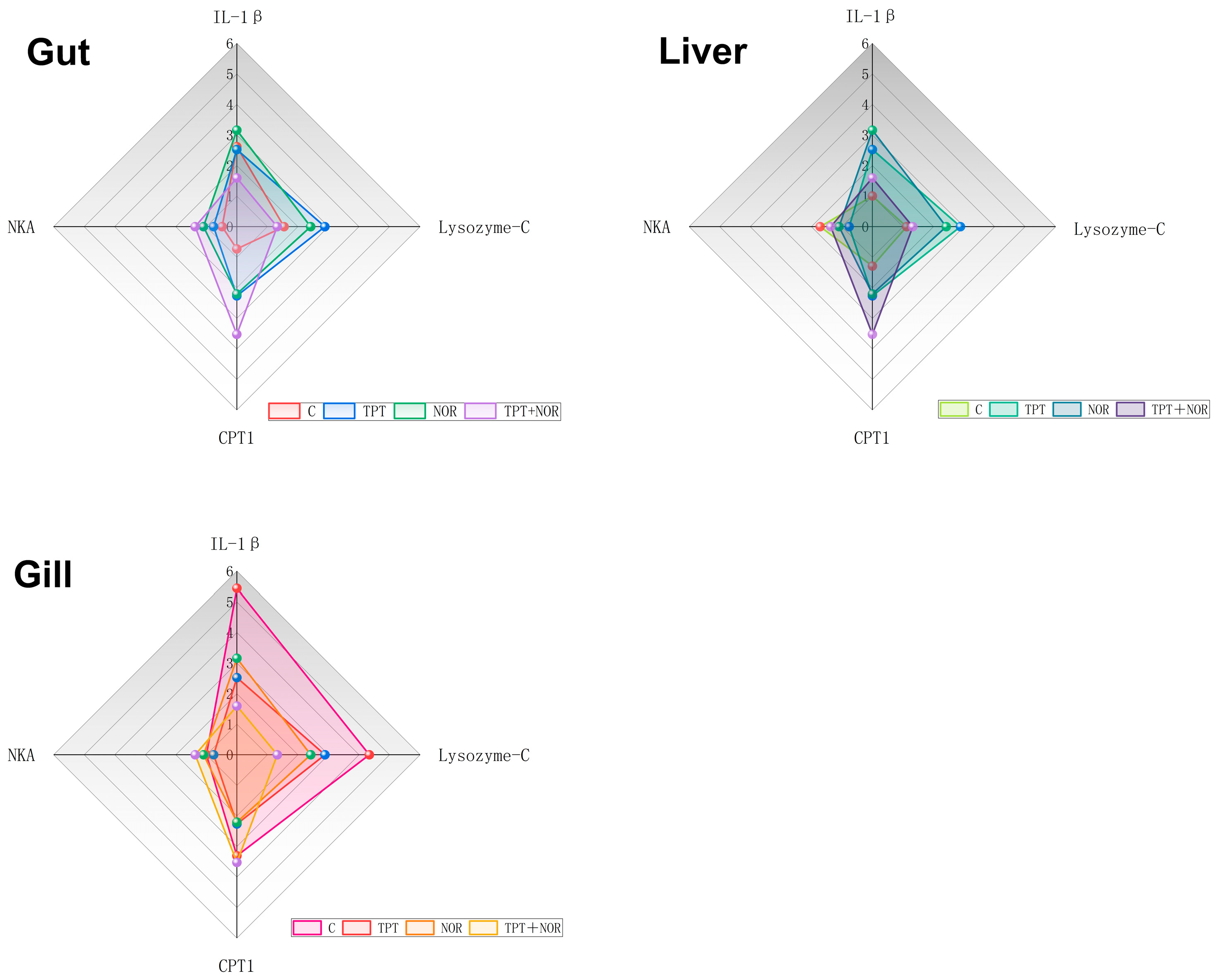 Fishes 09 00415 g006