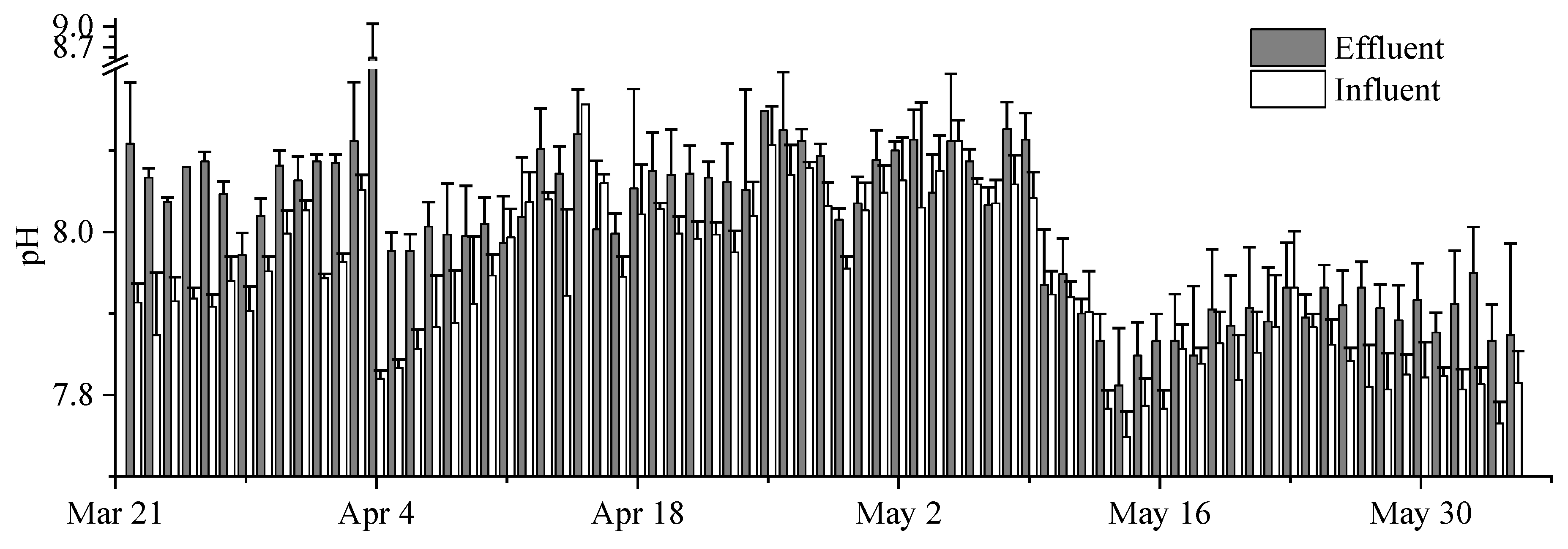 Fishes 09 00417 g003