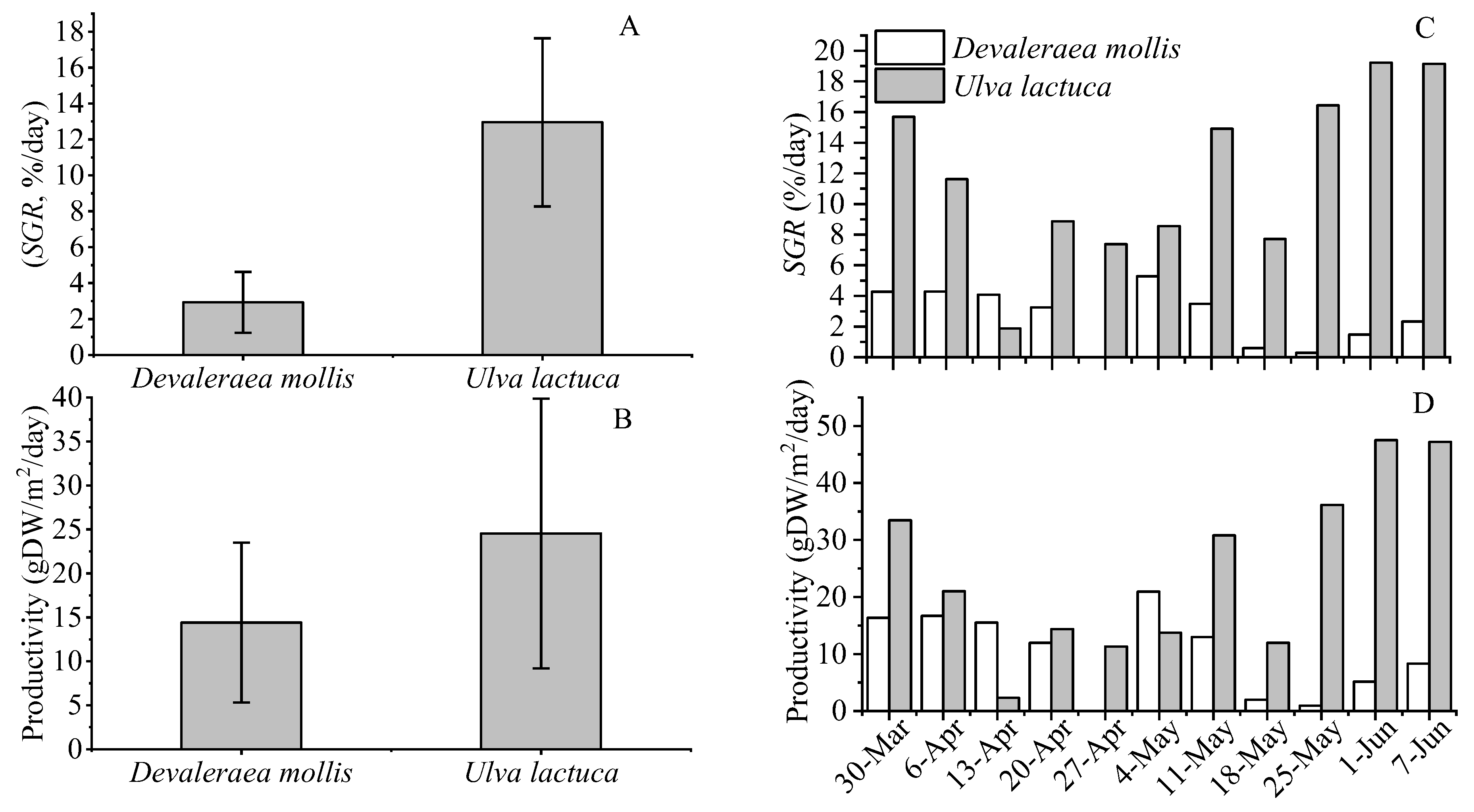 Fishes 09 00417 g004