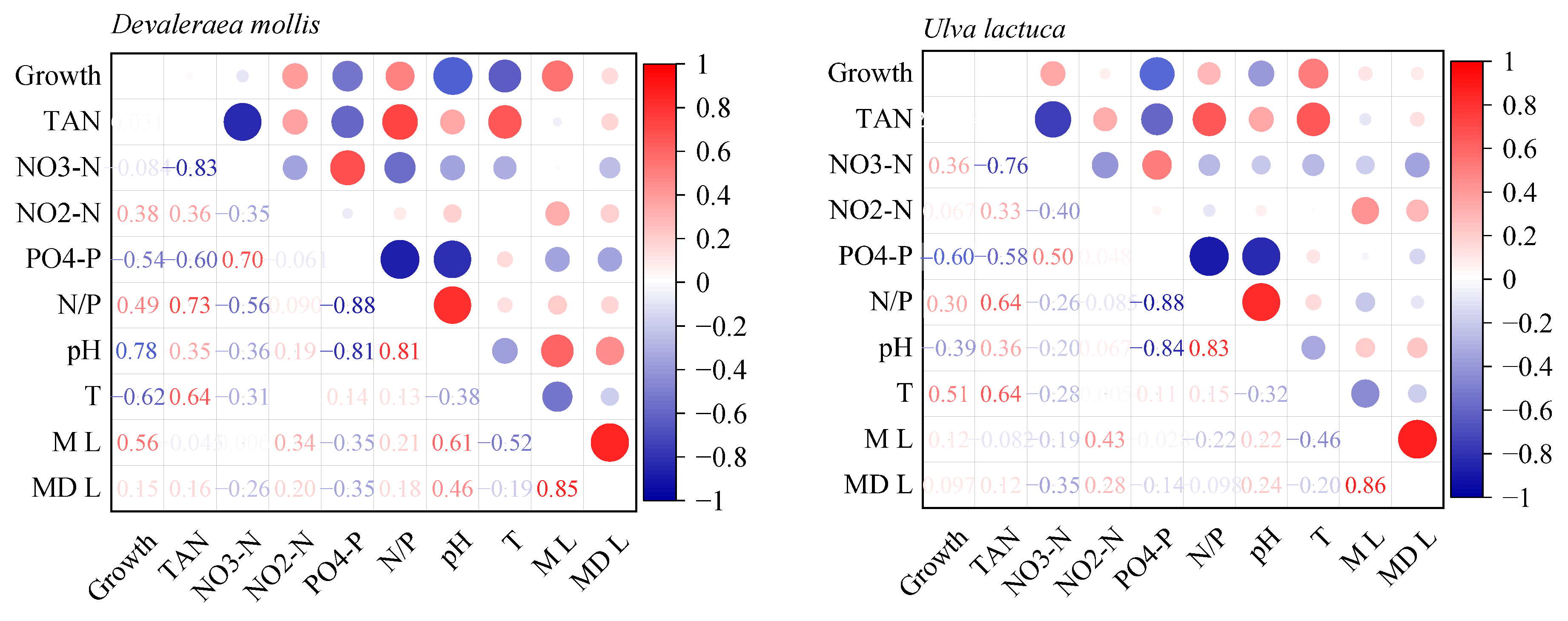 Fishes 09 00417 g005