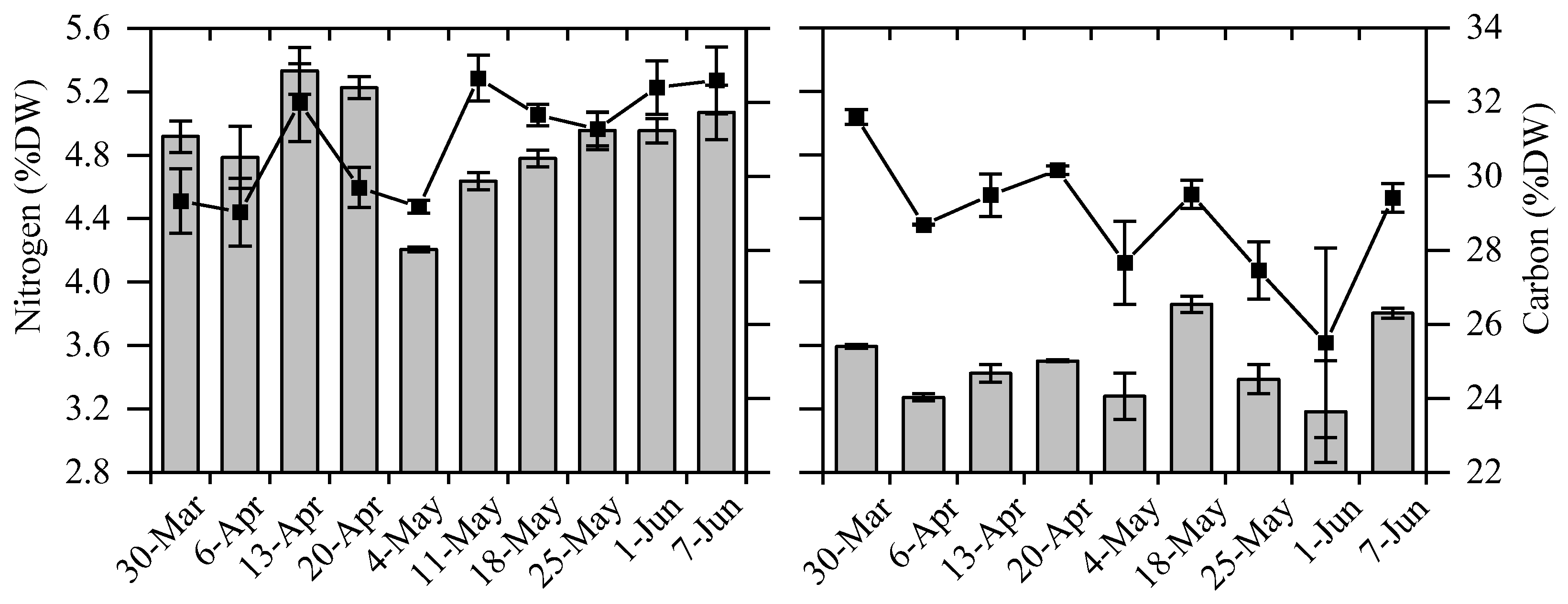 Fishes 09 00417 g007
