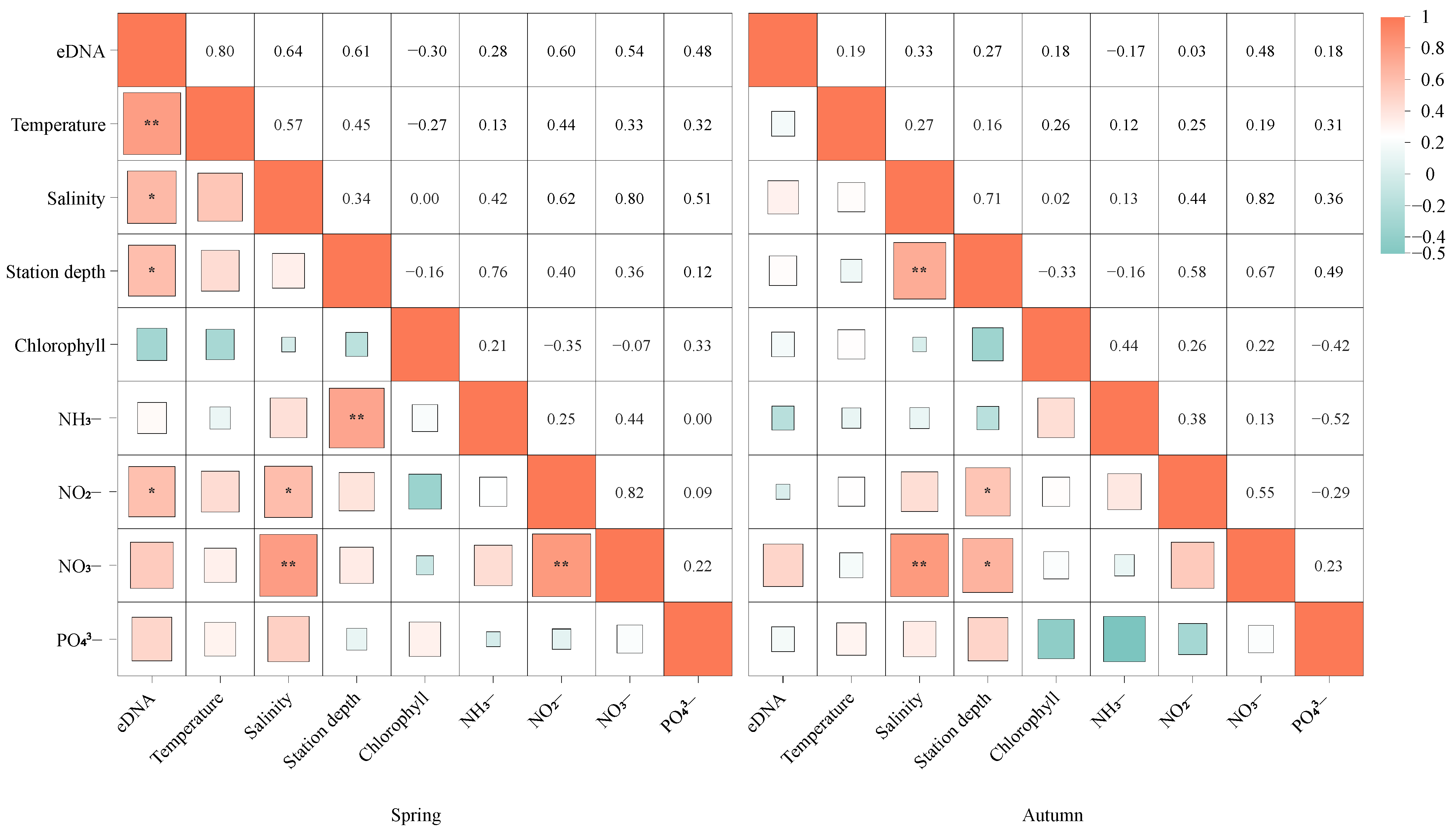 Fishes 09 00418 g004