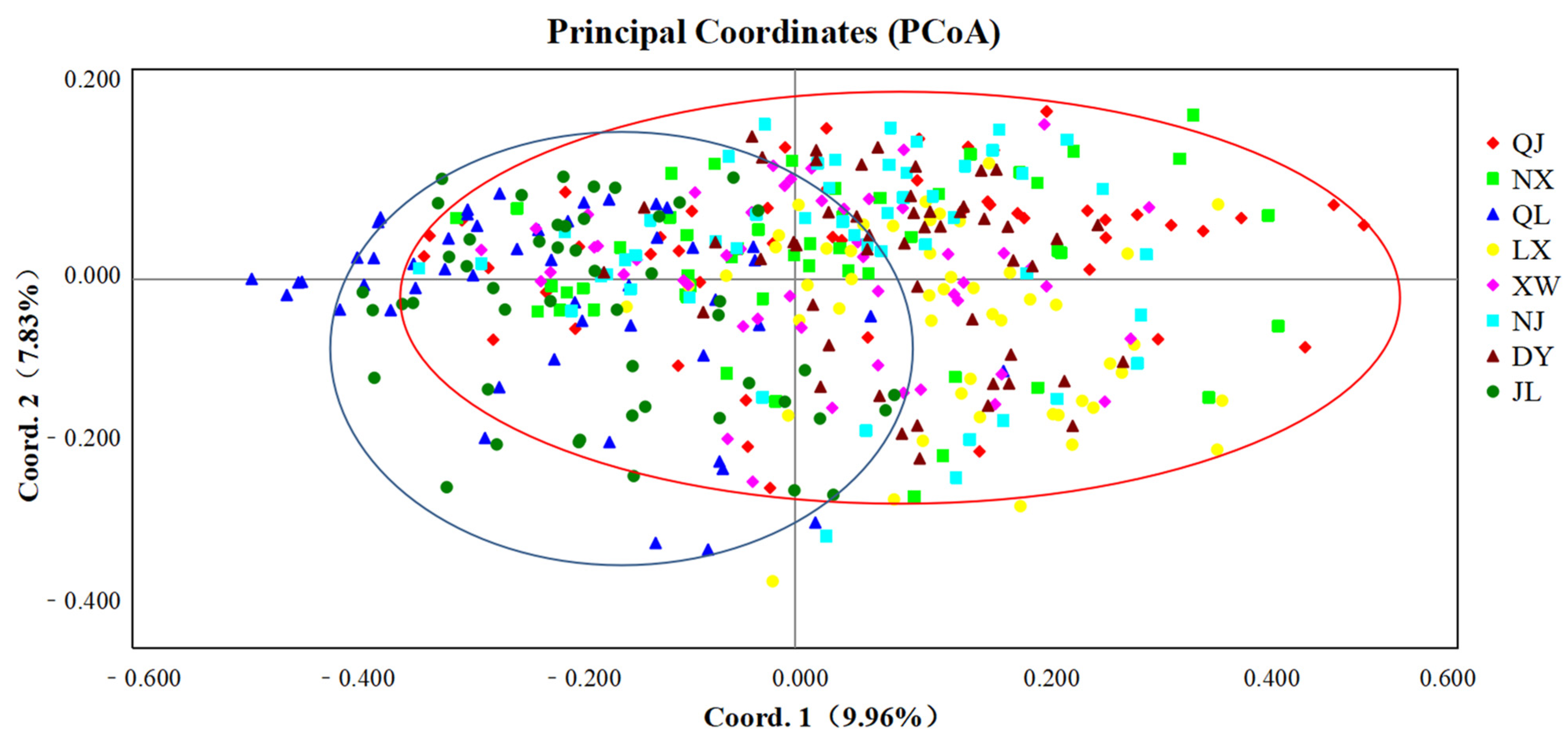 Fishes 09 00419 g003