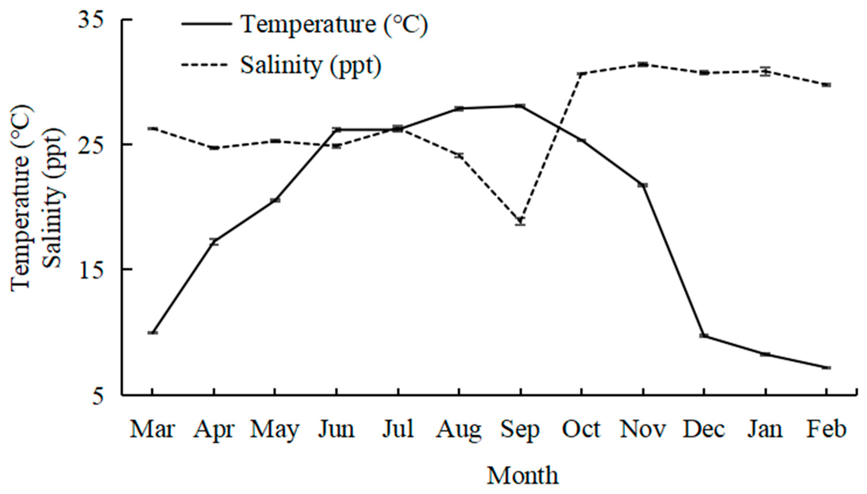 Fishes 09 00421 g002