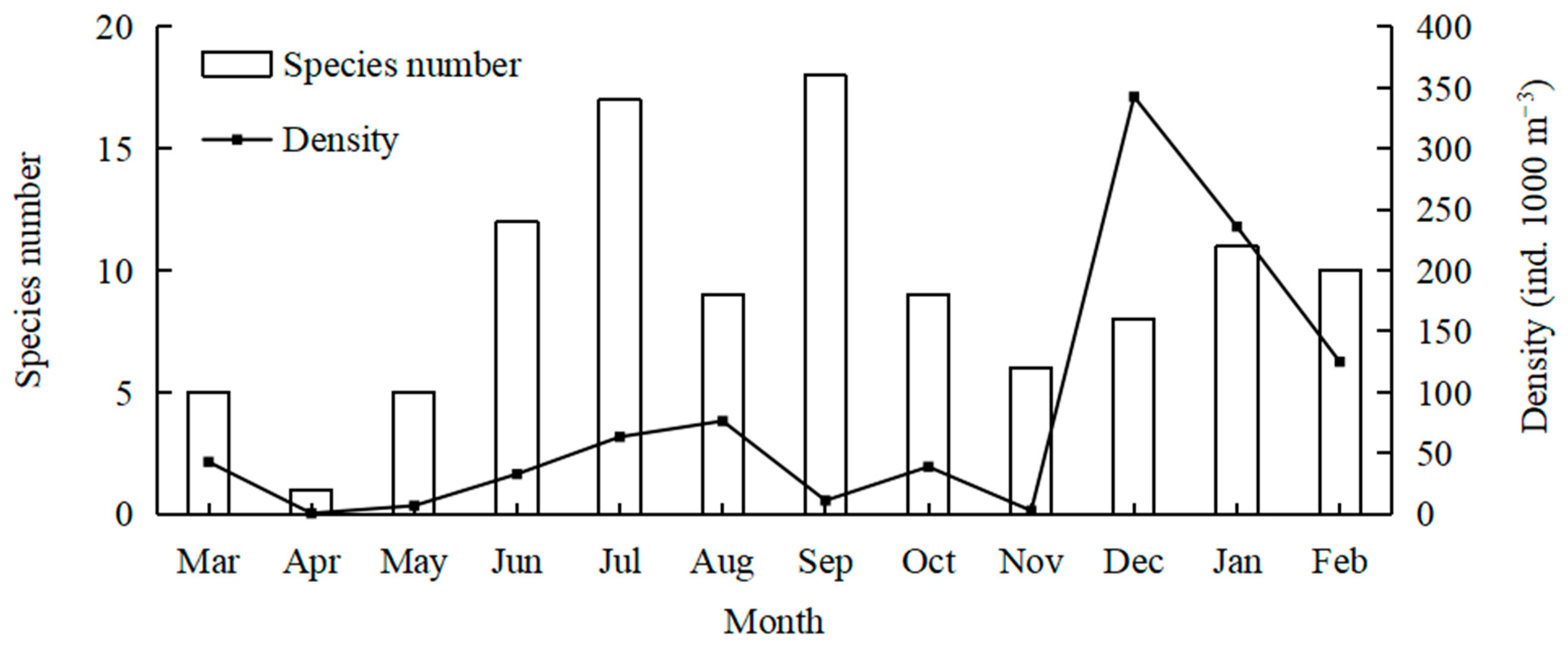 Fishes 09 00421 g003