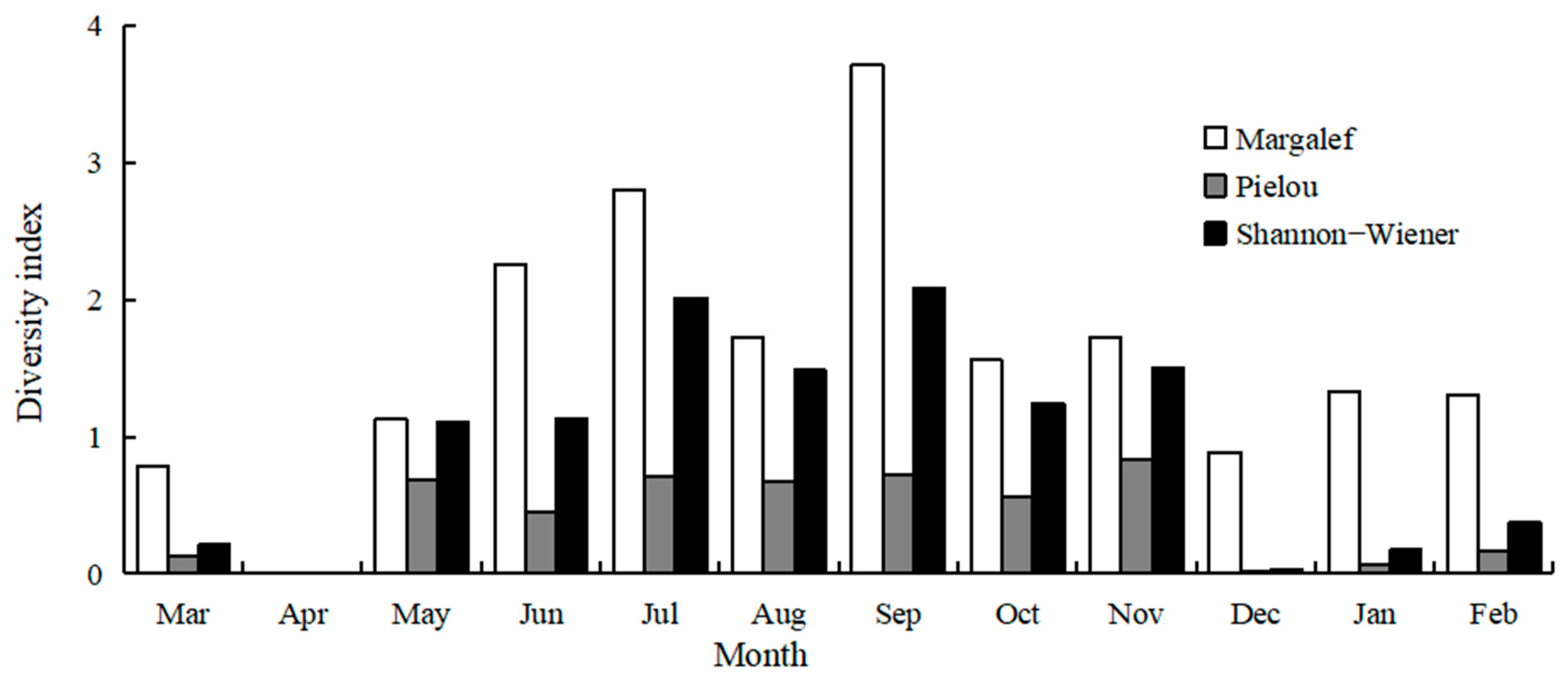 Fishes 09 00421 g004