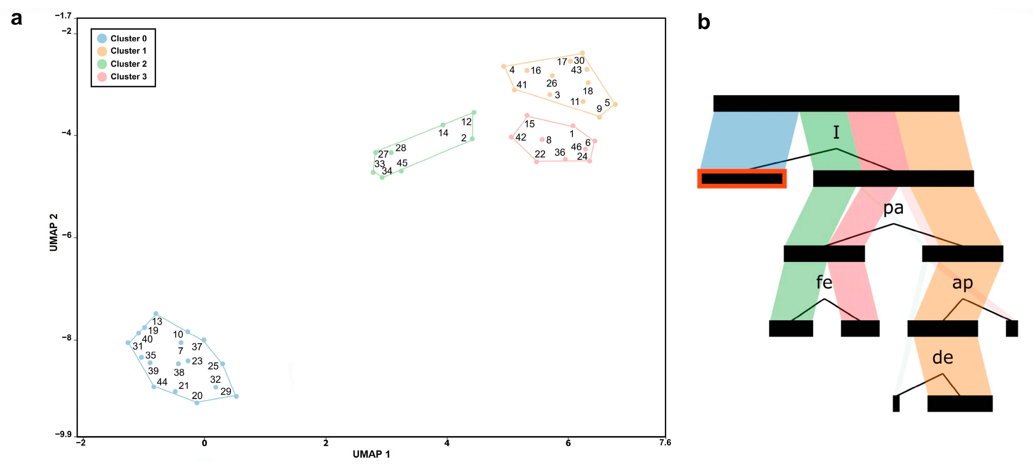 Fishes 09 00423 g001