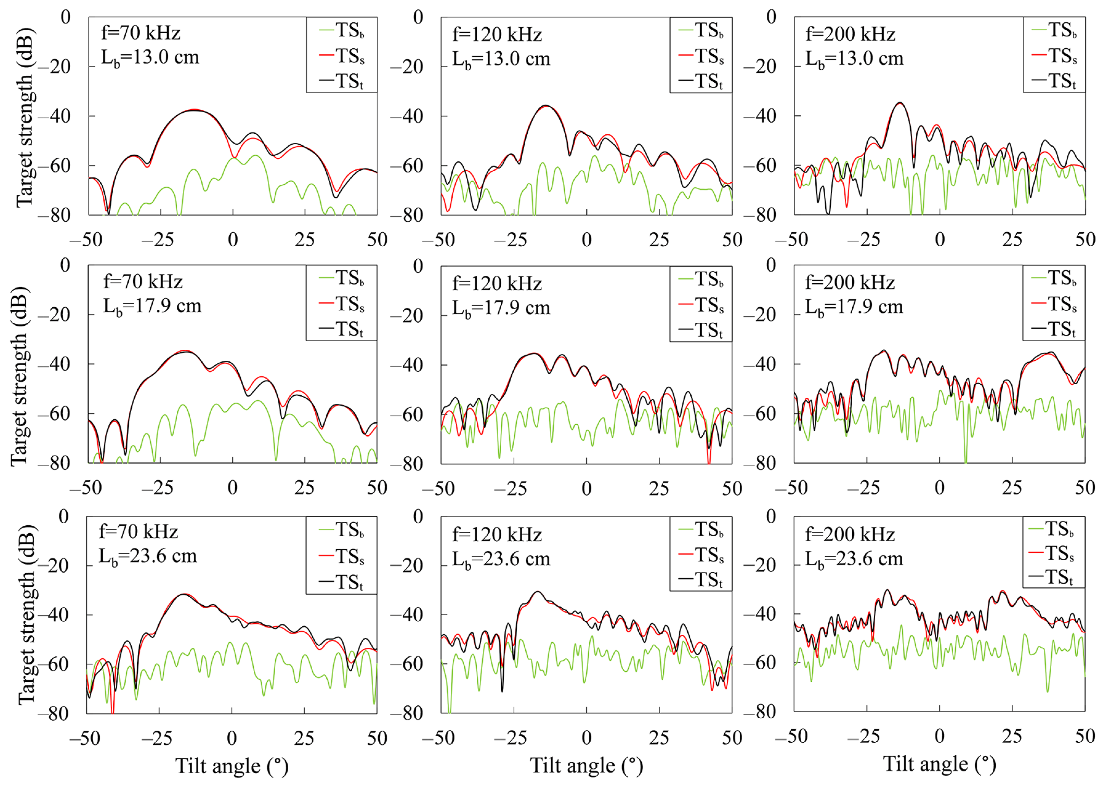 Fishes 09 00424 g003 Fishes 09 00424 g003