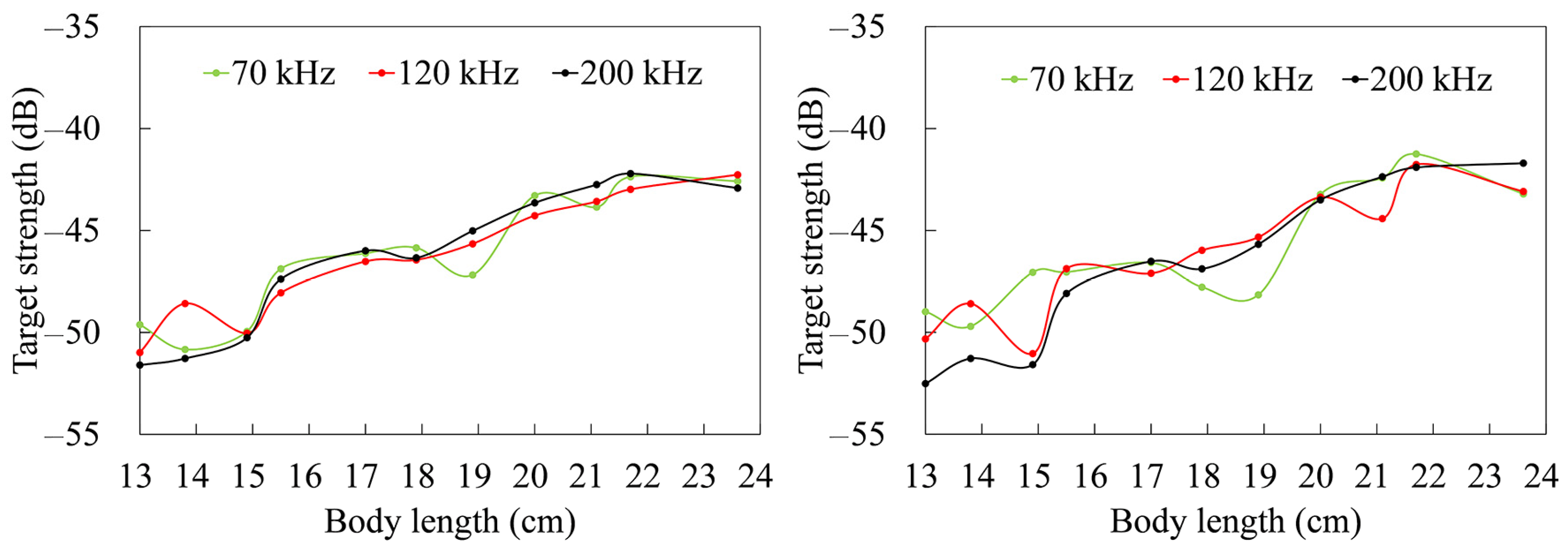 Fishes 09 00424 g004 Fishes 09 00424 g004