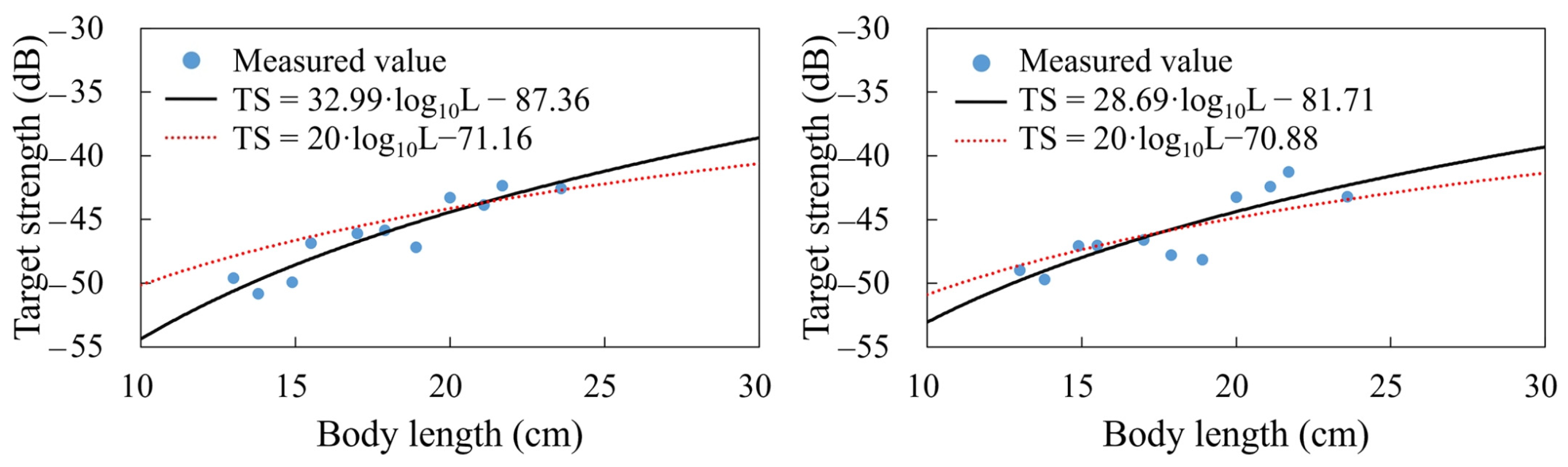 Fishes 09 00424 g005 Fishes 09 00424 g005
