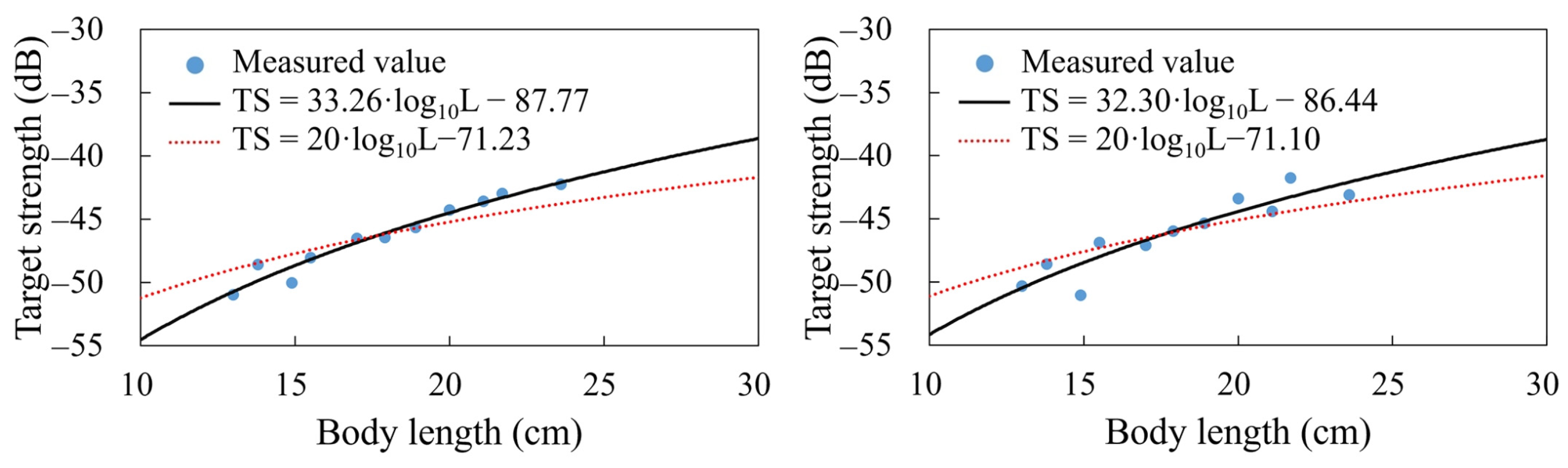 Fishes 09 00424 g006 Fishes 09 00424 g006