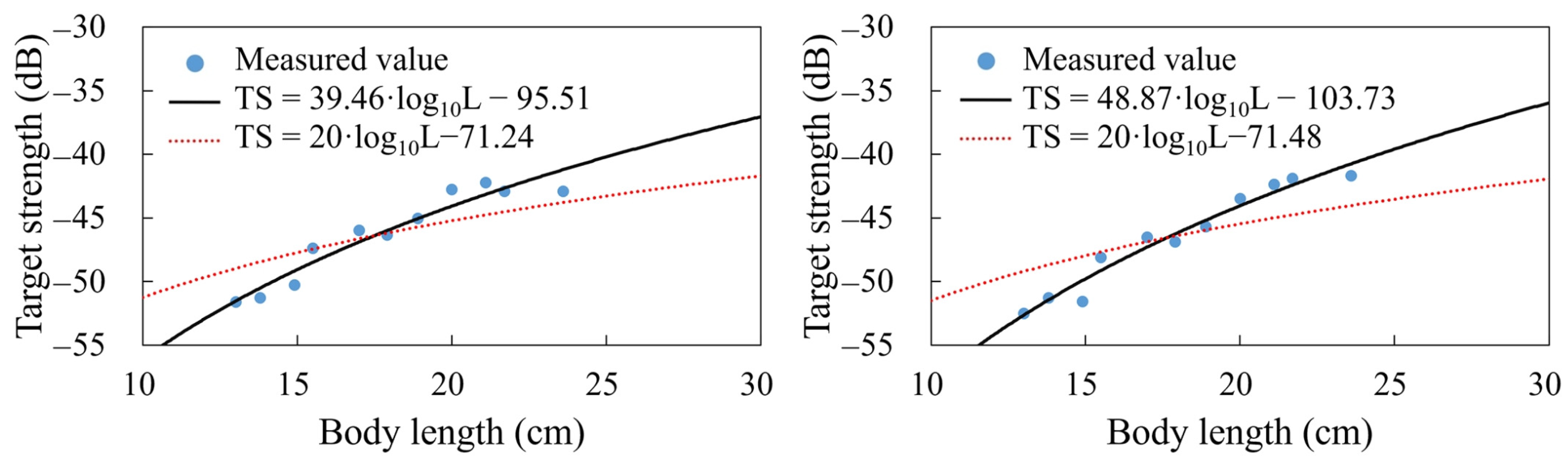 Fishes 09 00424 g007 Fishes 09 00424 g007