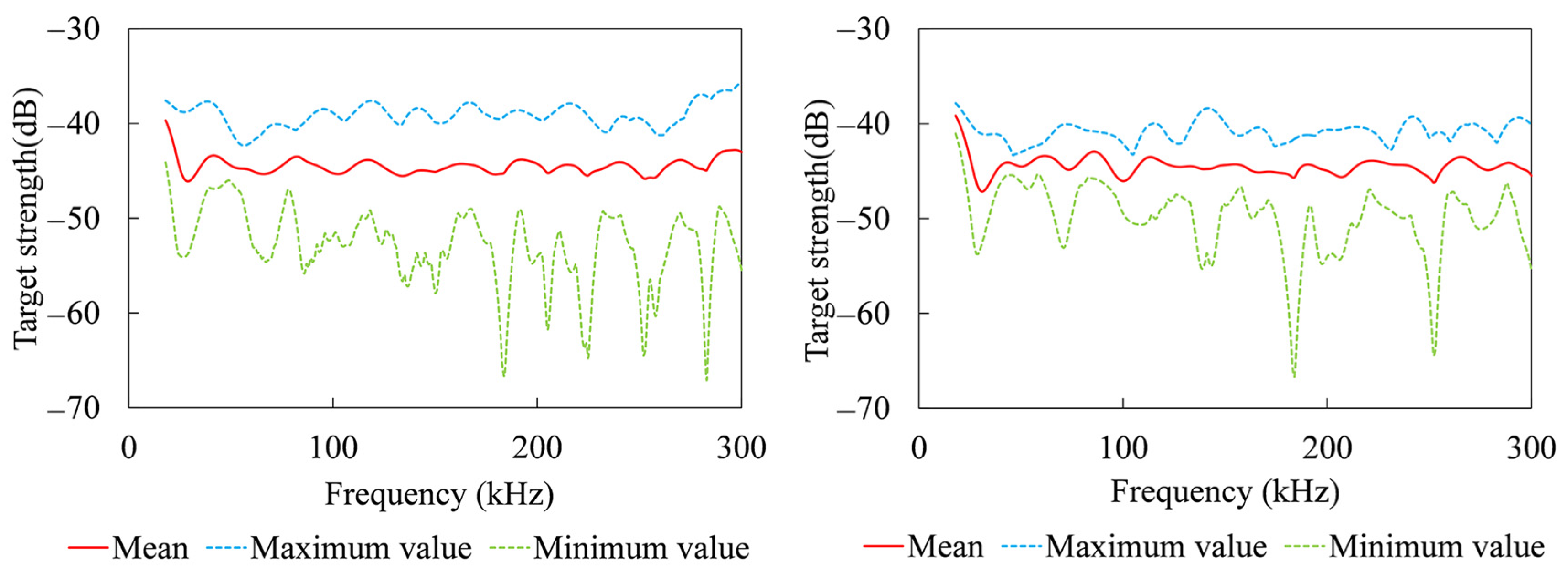 Fishes 09 00424 g008 Fishes 09 00424 g008