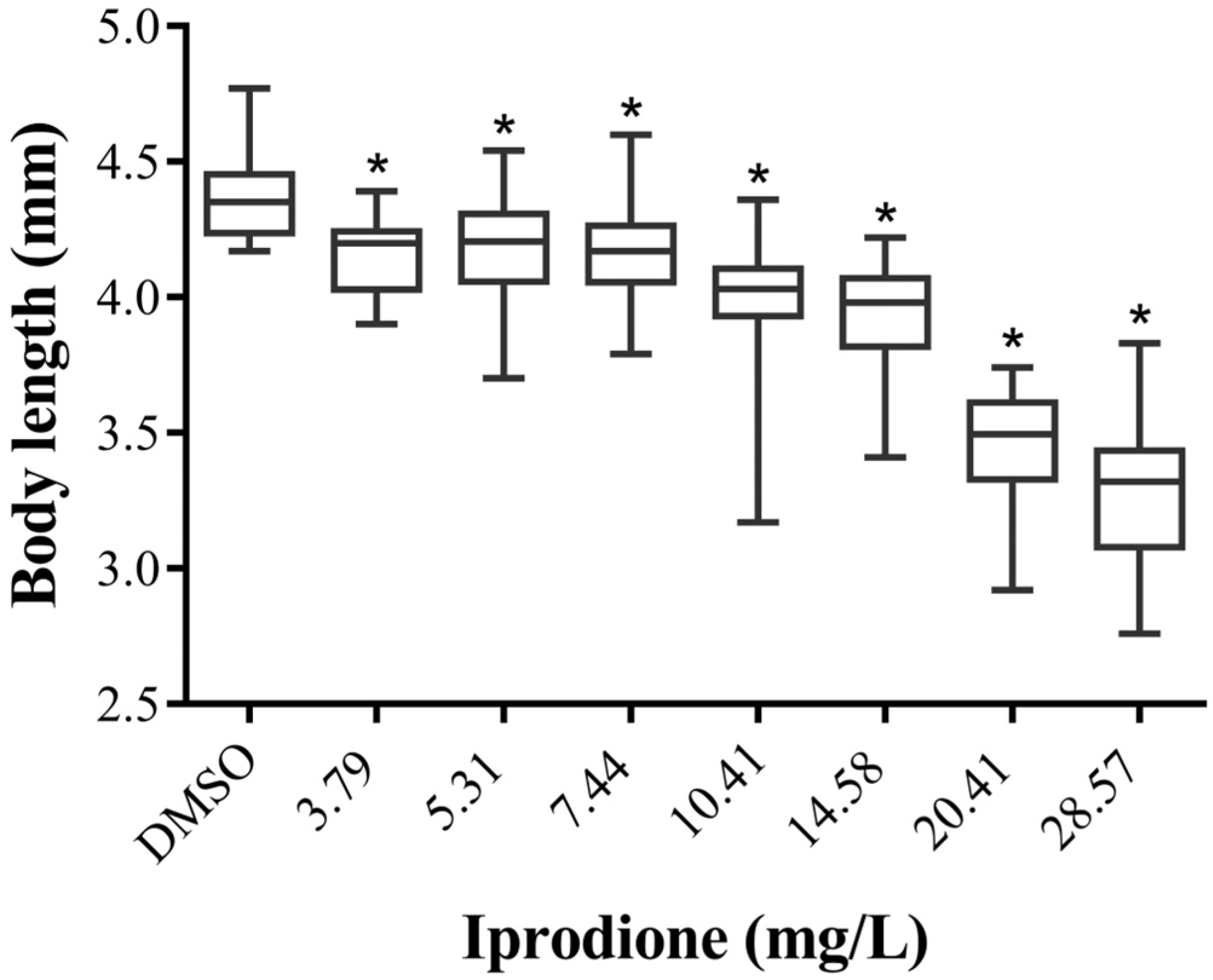 Fishes 09 00425 g004
