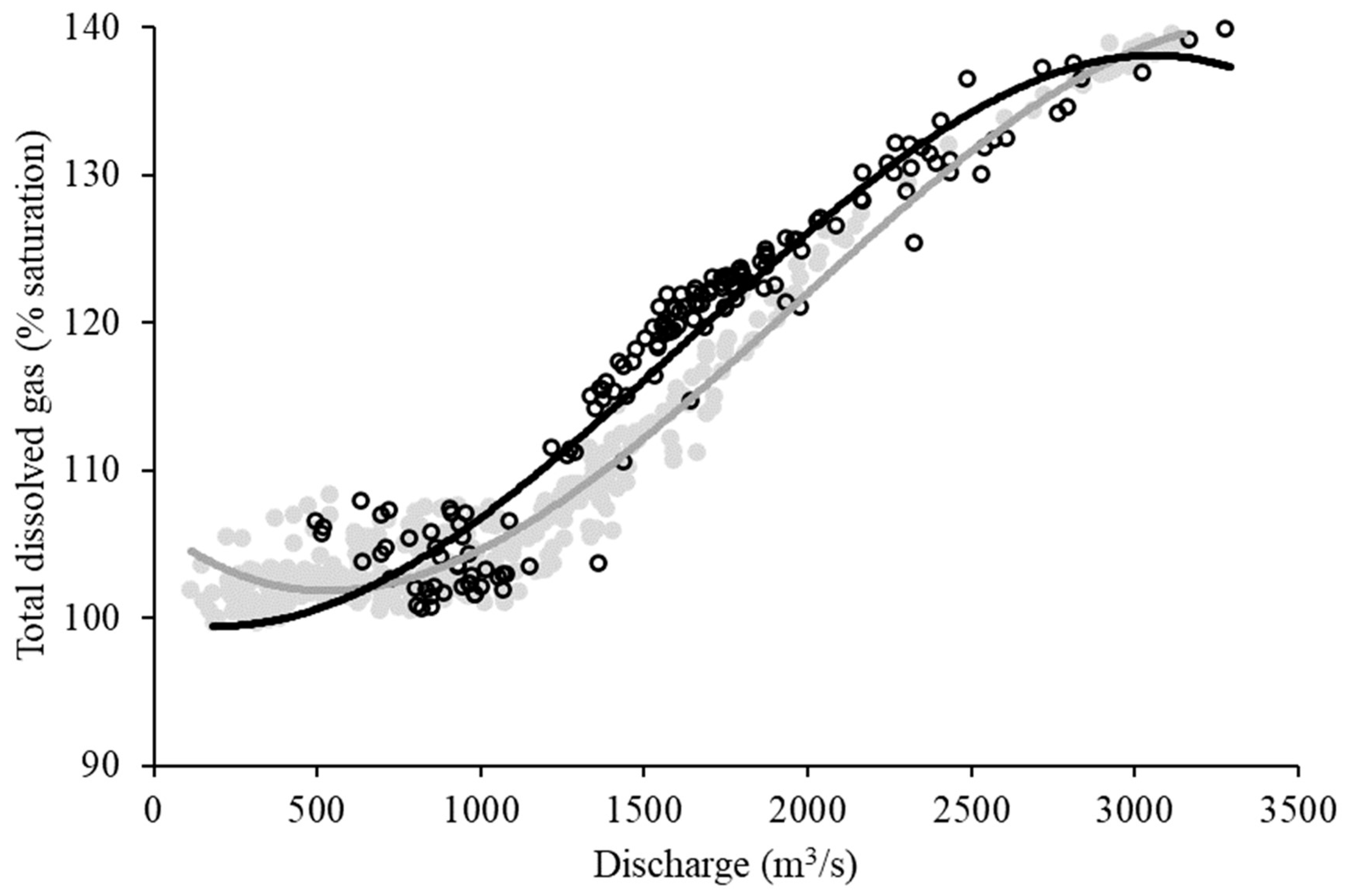 Fishes 09 00427 g004