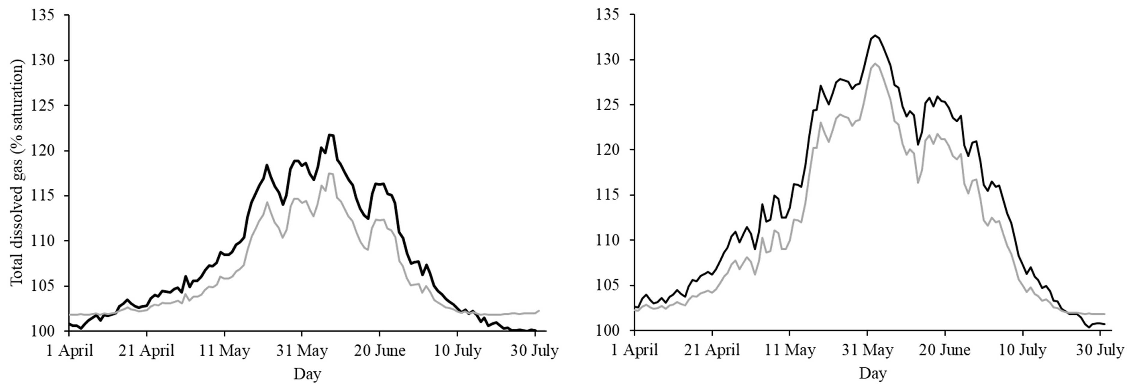Fishes 09 00427 g005