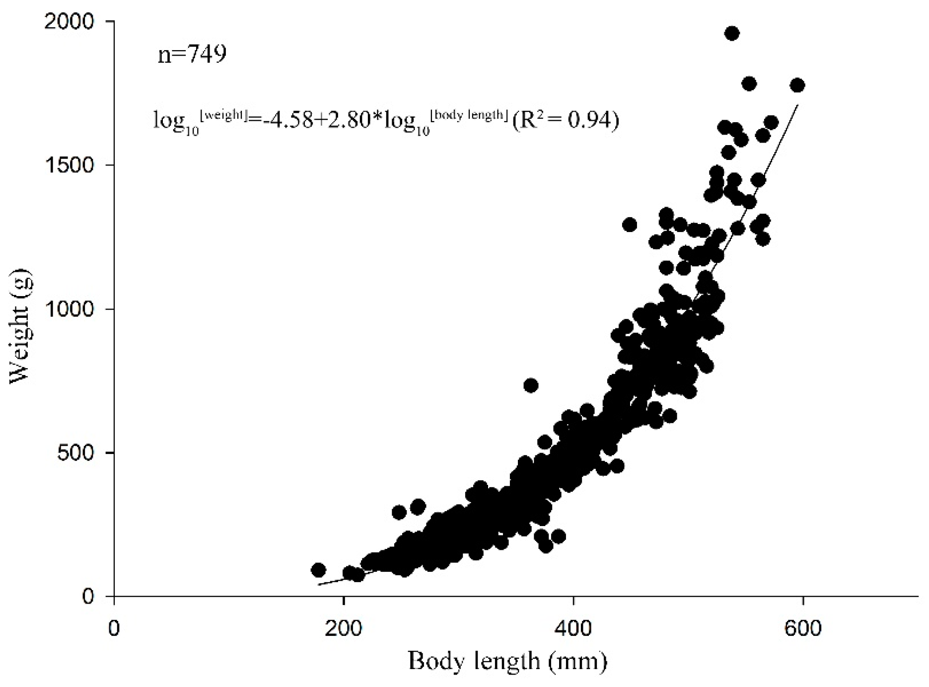 Fishes 09 00428 g002