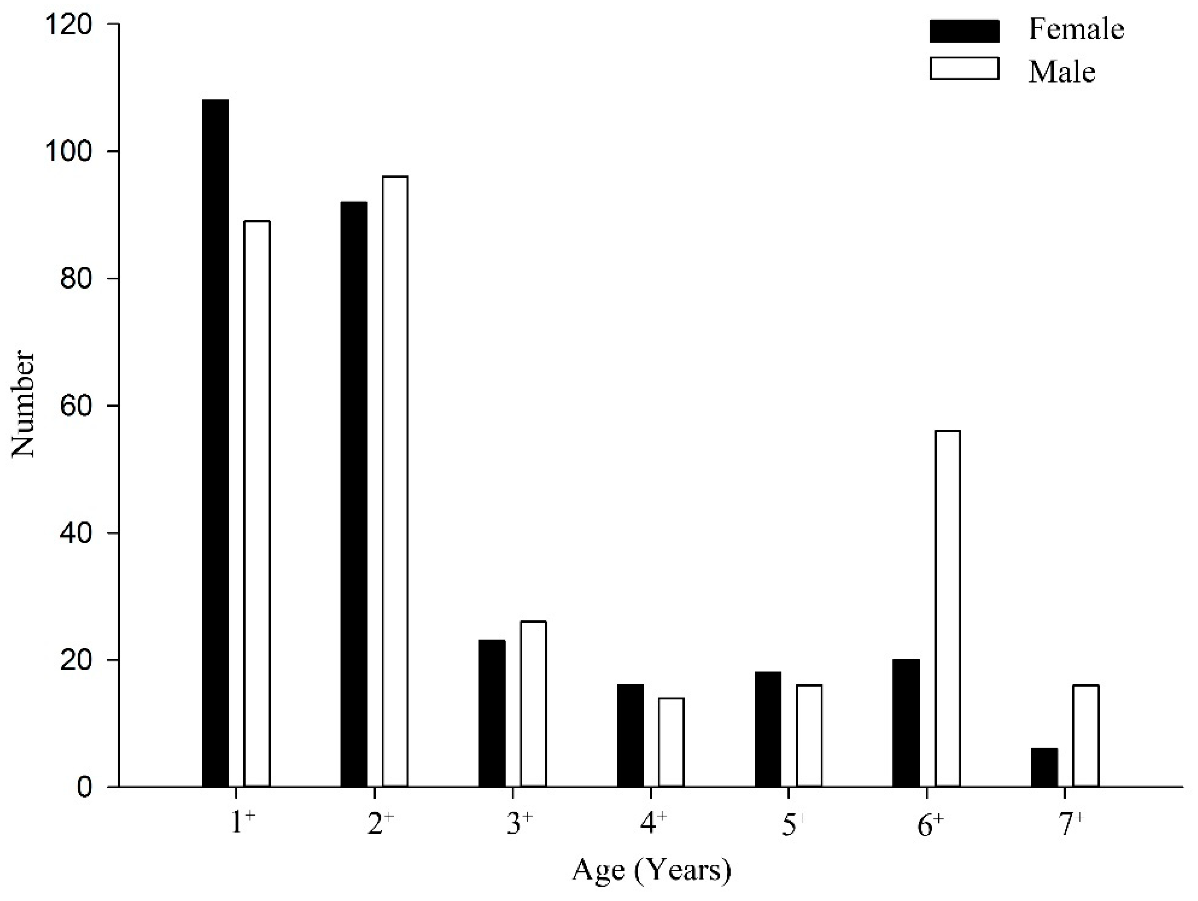 Fishes 09 00428 g003