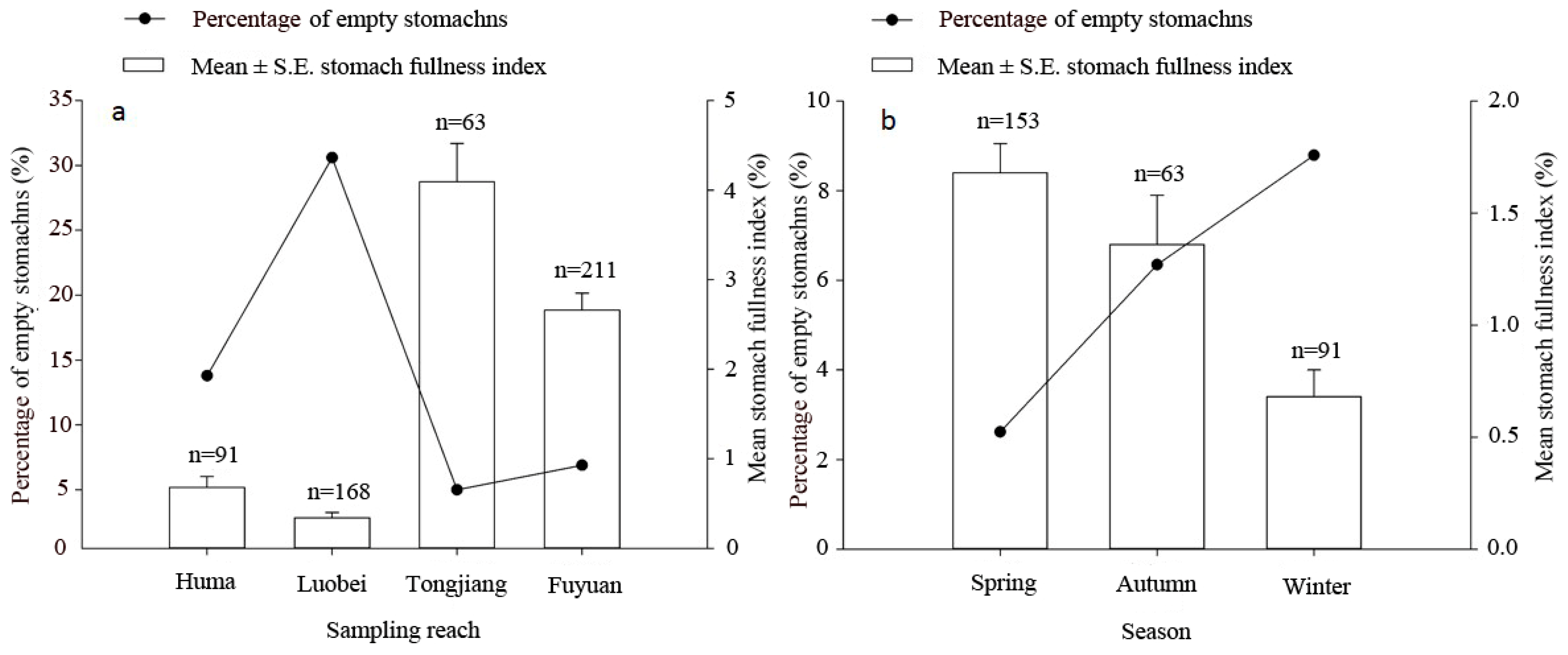 Fishes 09 00428 g005