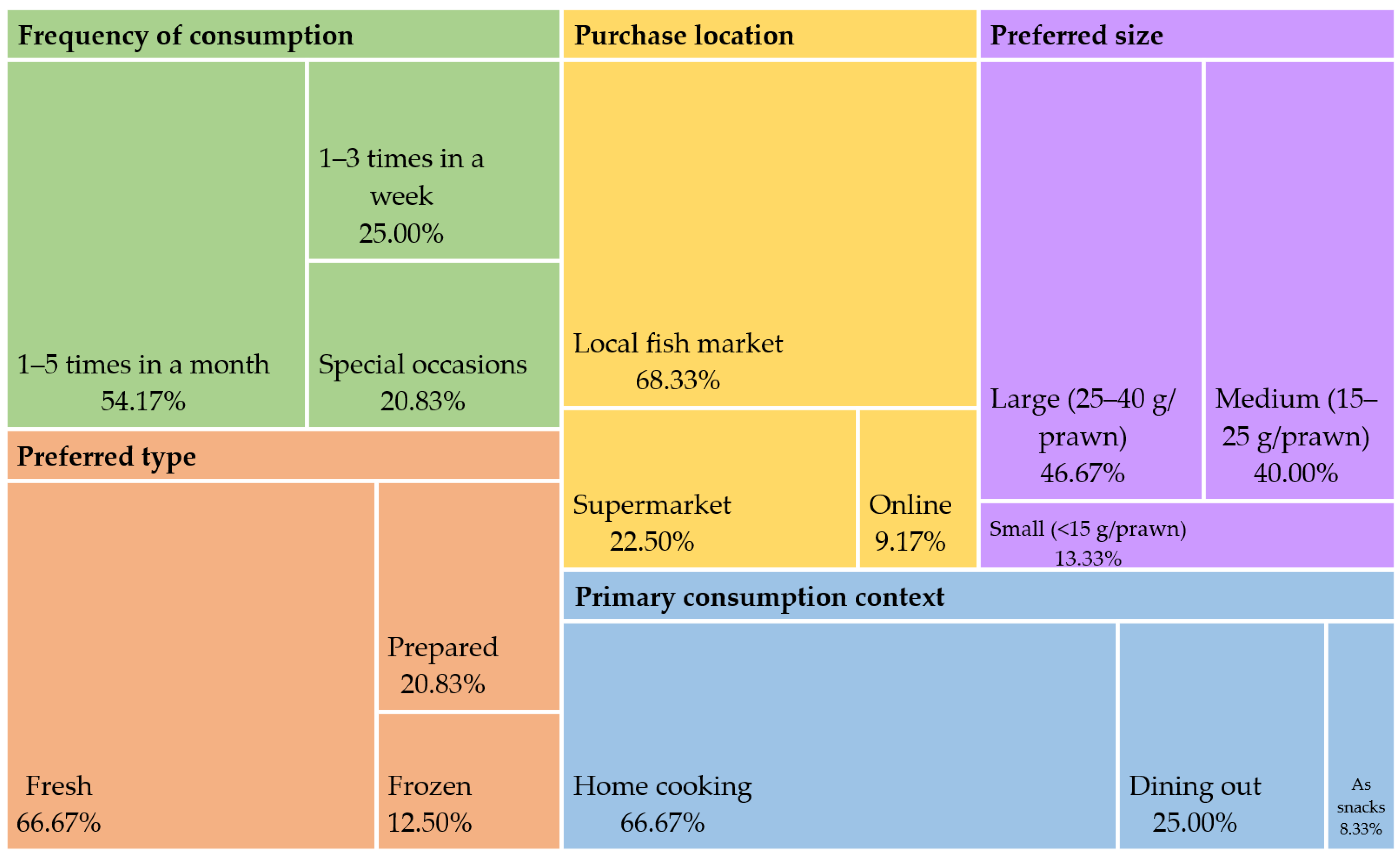 Fishes 09 00429 g001