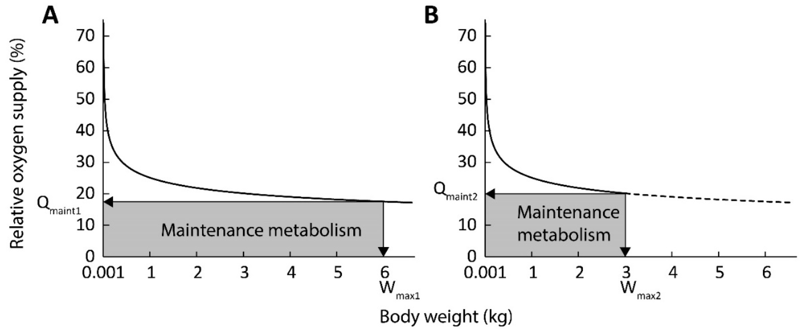 Fishes 09 00430 g002