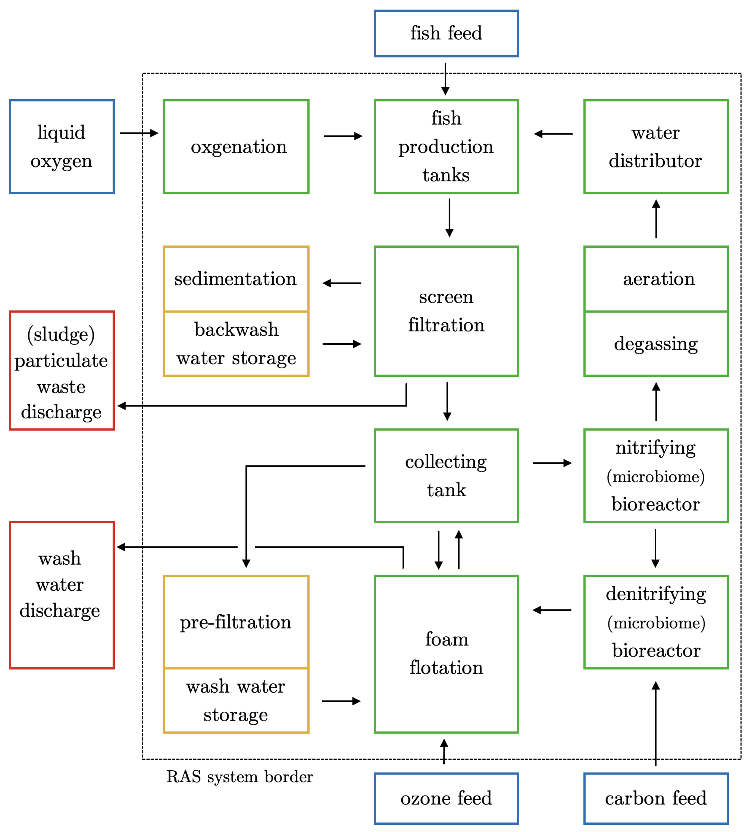 Fishes 09 00431 g001
