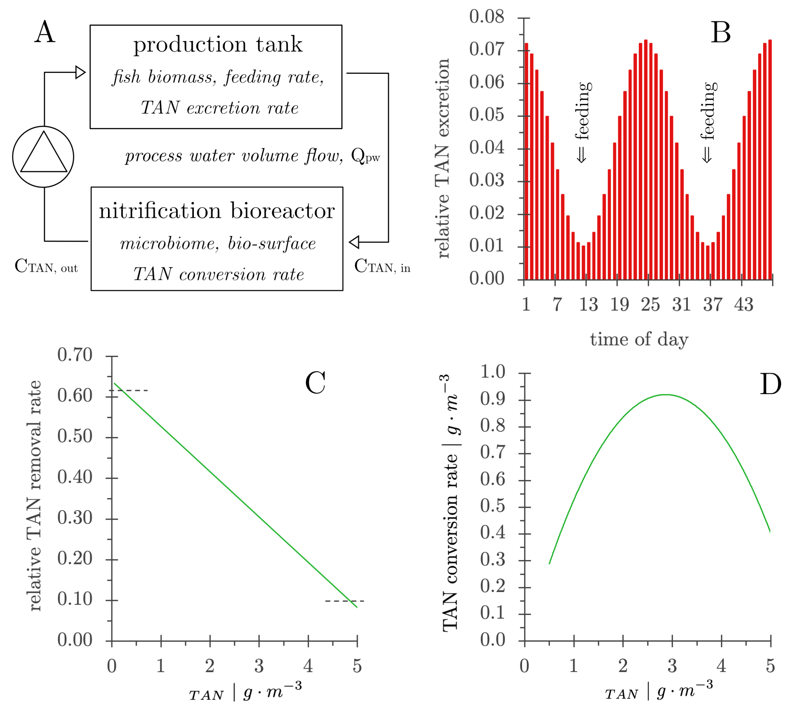 Fishes 09 00431 g010