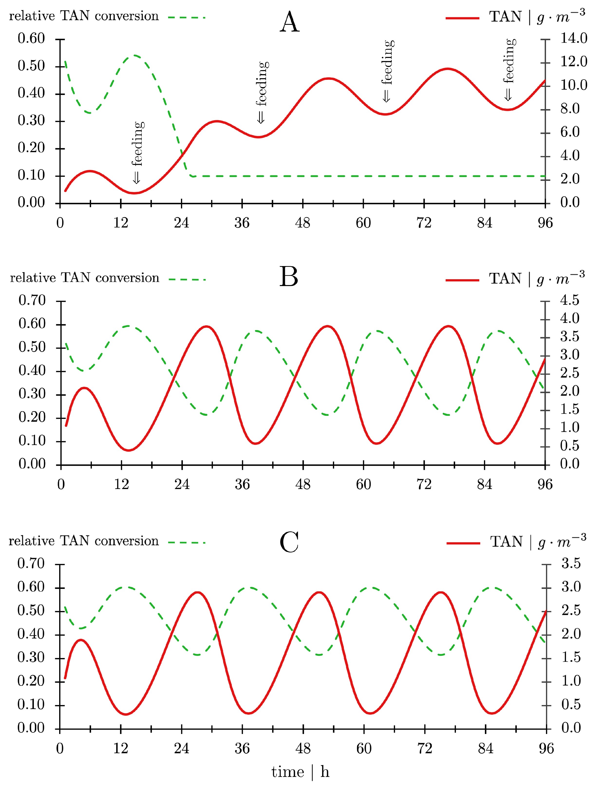Fishes 09 00431 g011