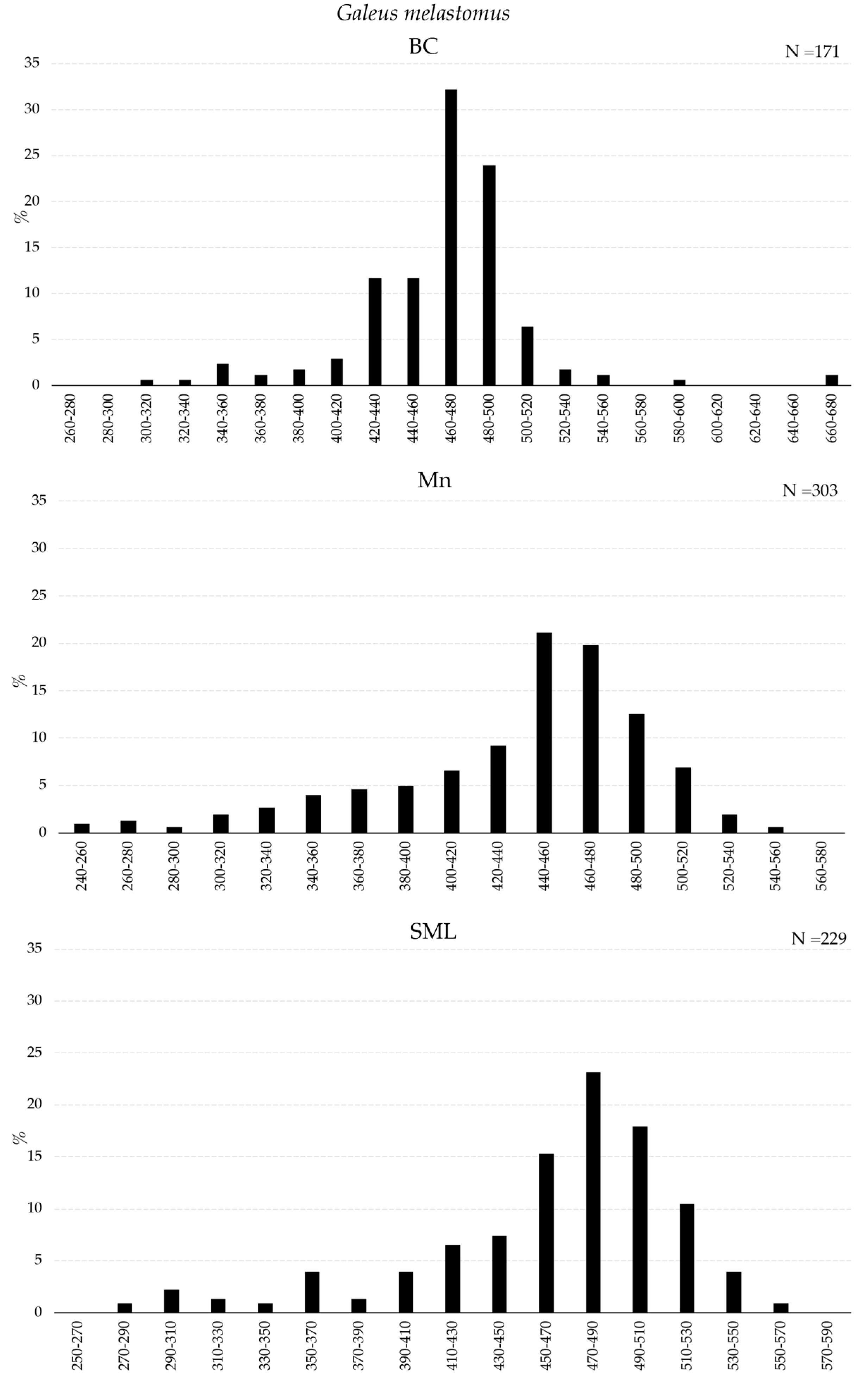 Fishes 09 00433 g005