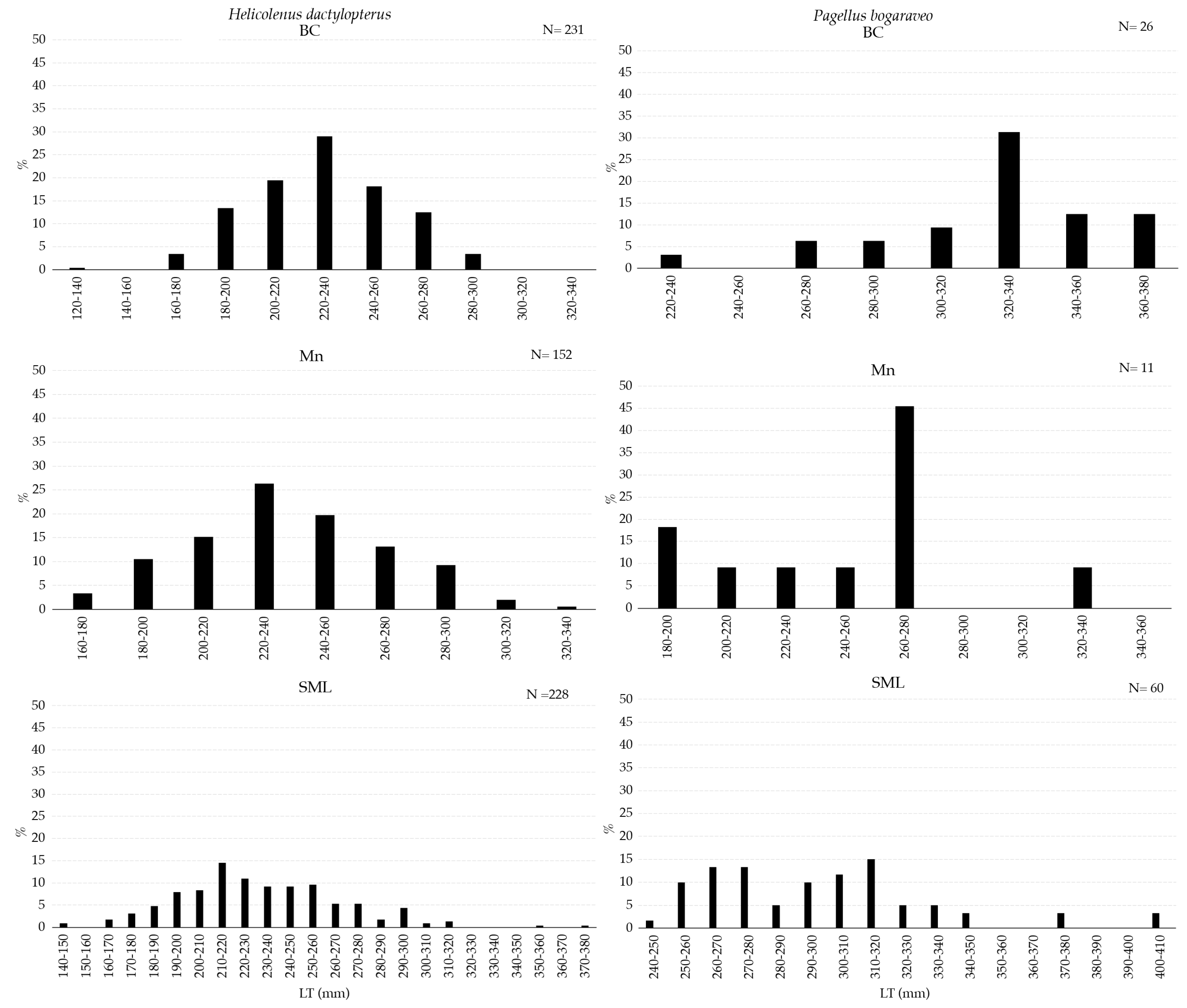 Fishes 09 00433 g006