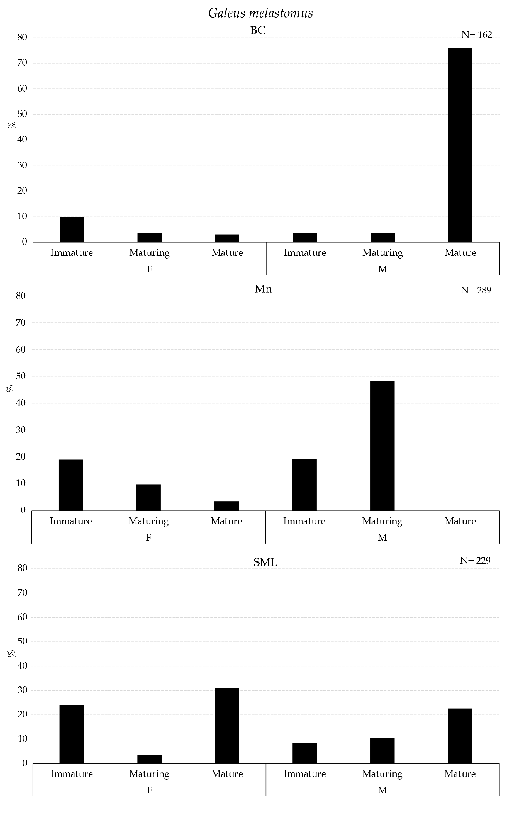 Fishes 09 00433 g007