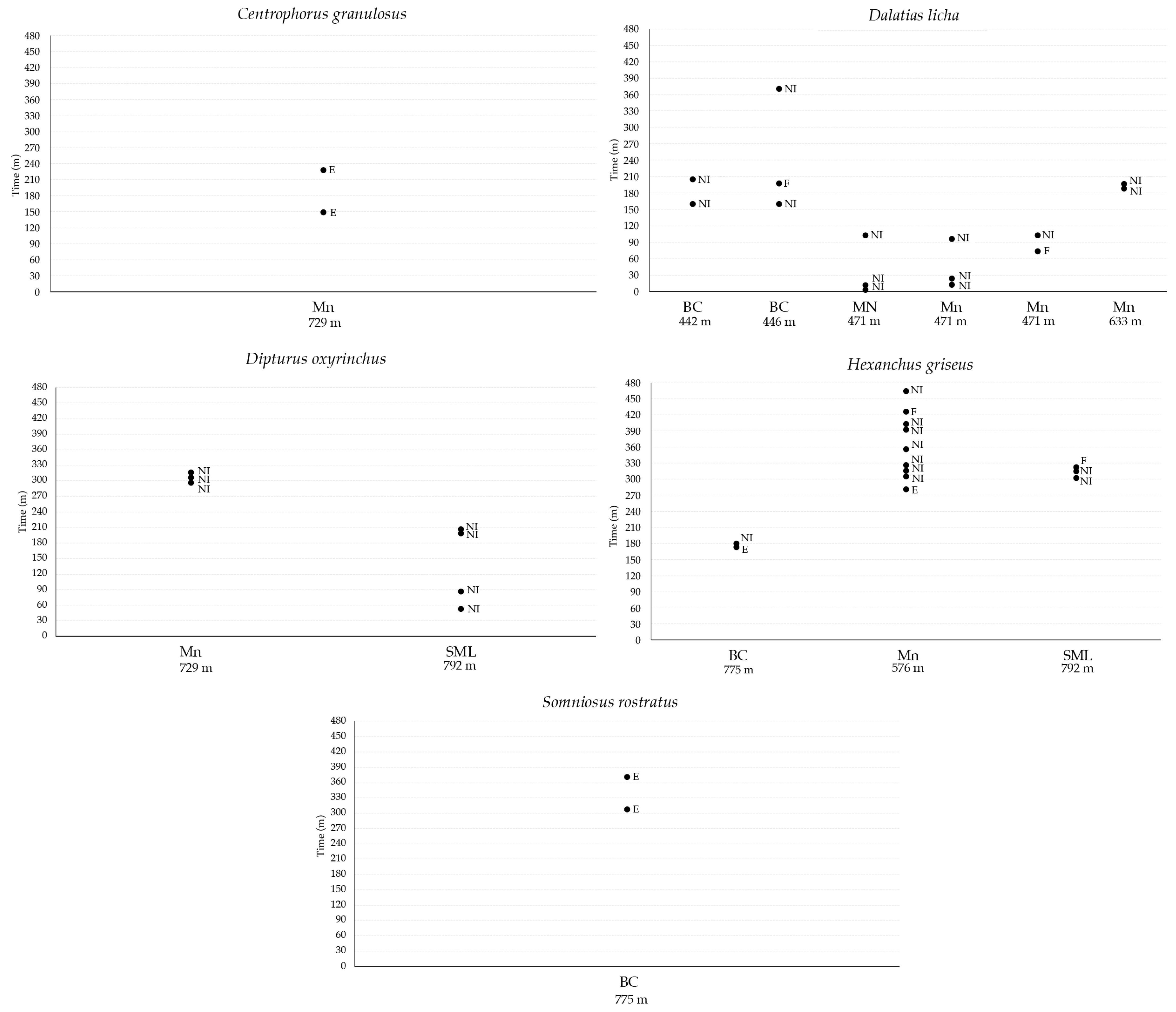 Fishes 09 00433 g009