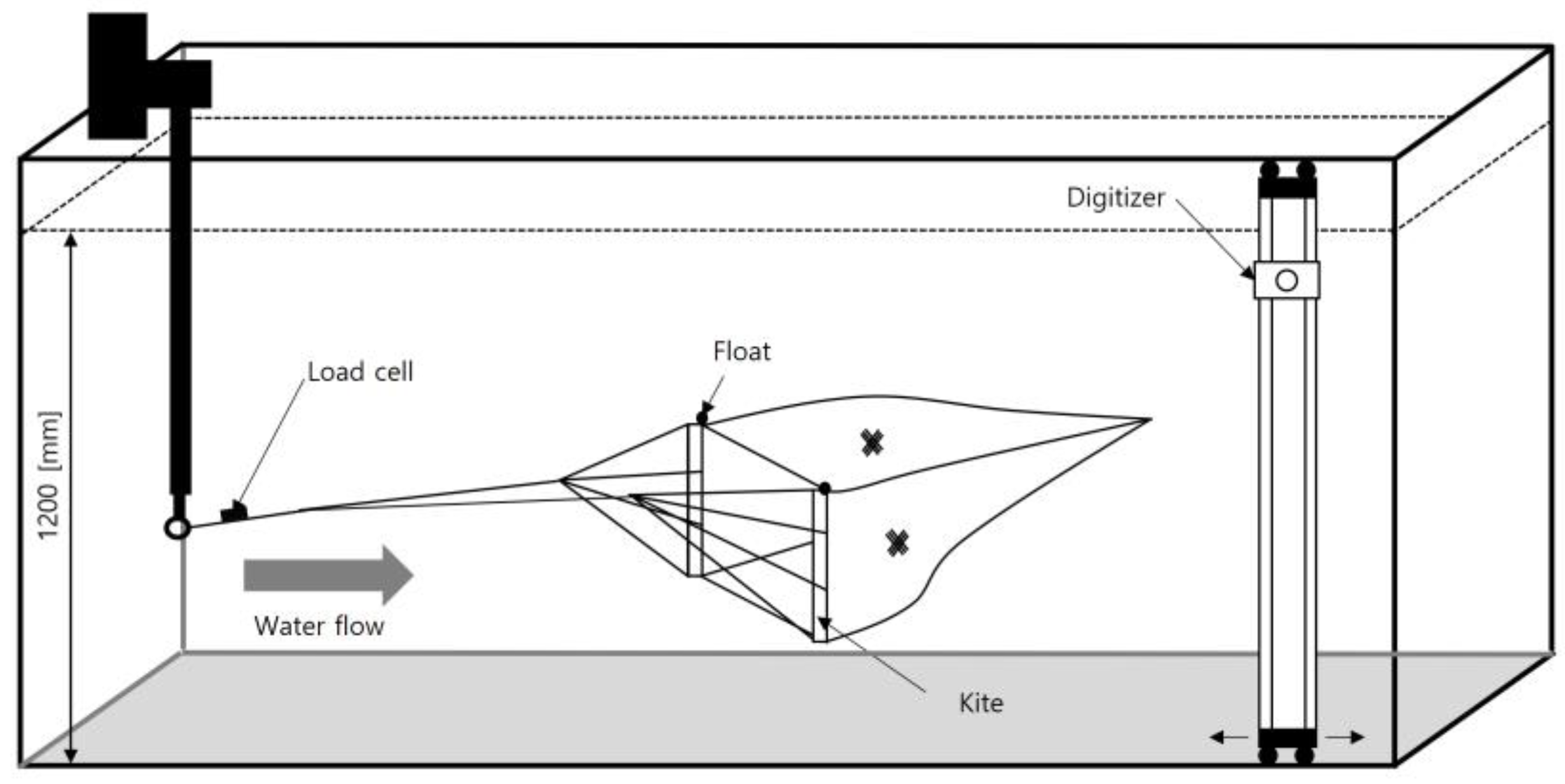 Fishes 09 00434 g006
