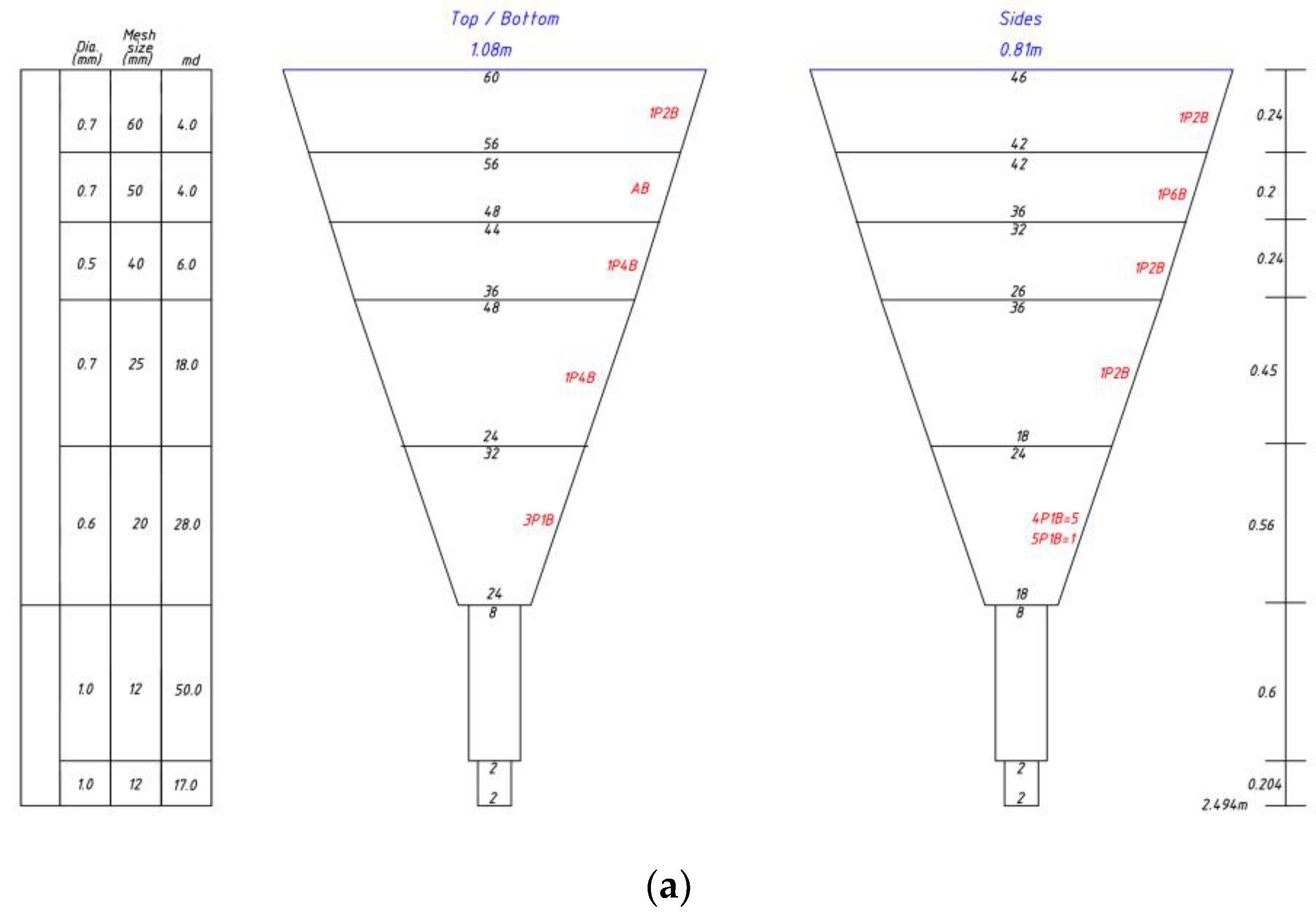 Fishes 09 00434 g007a