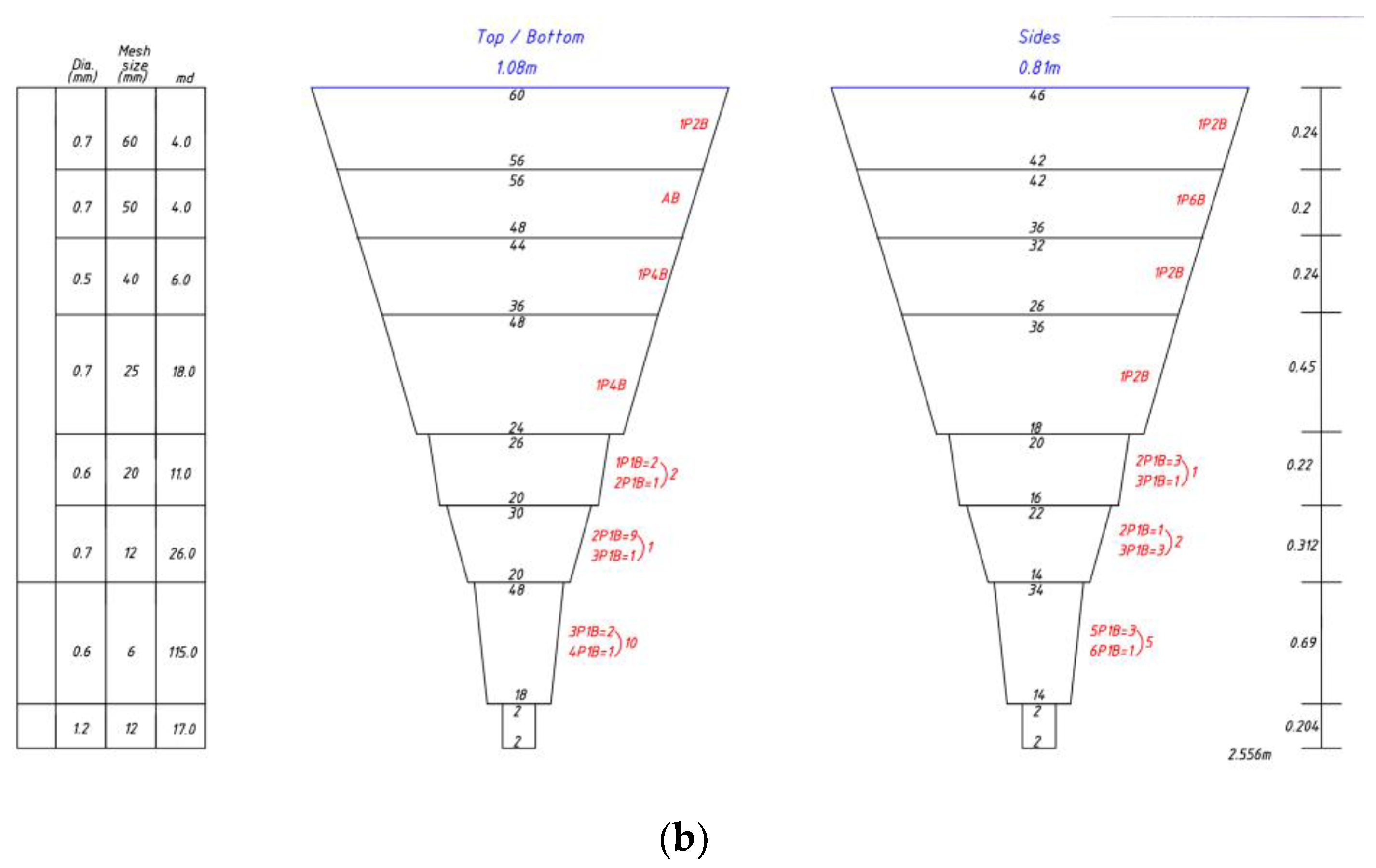 Fishes 09 00434 g007b