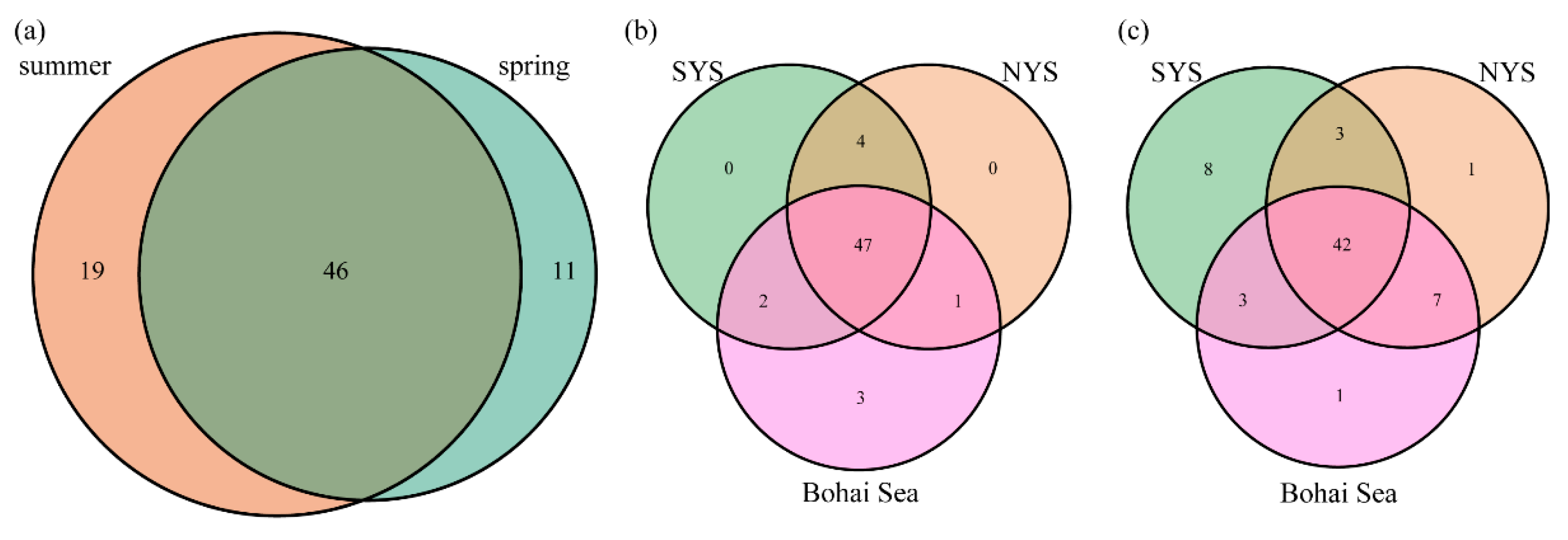 Fishes 09 00435 g002